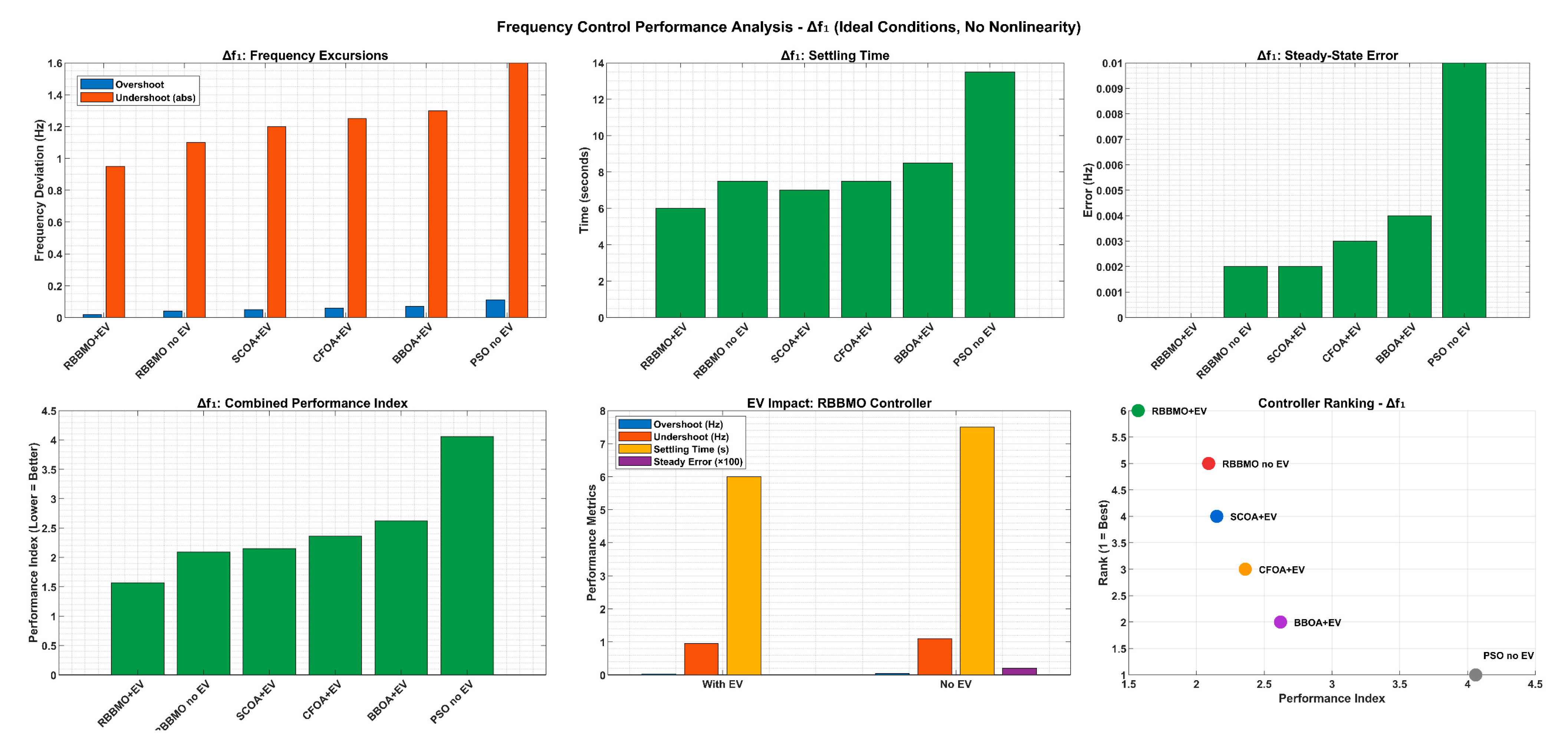 Mathematics 13 03775 g028