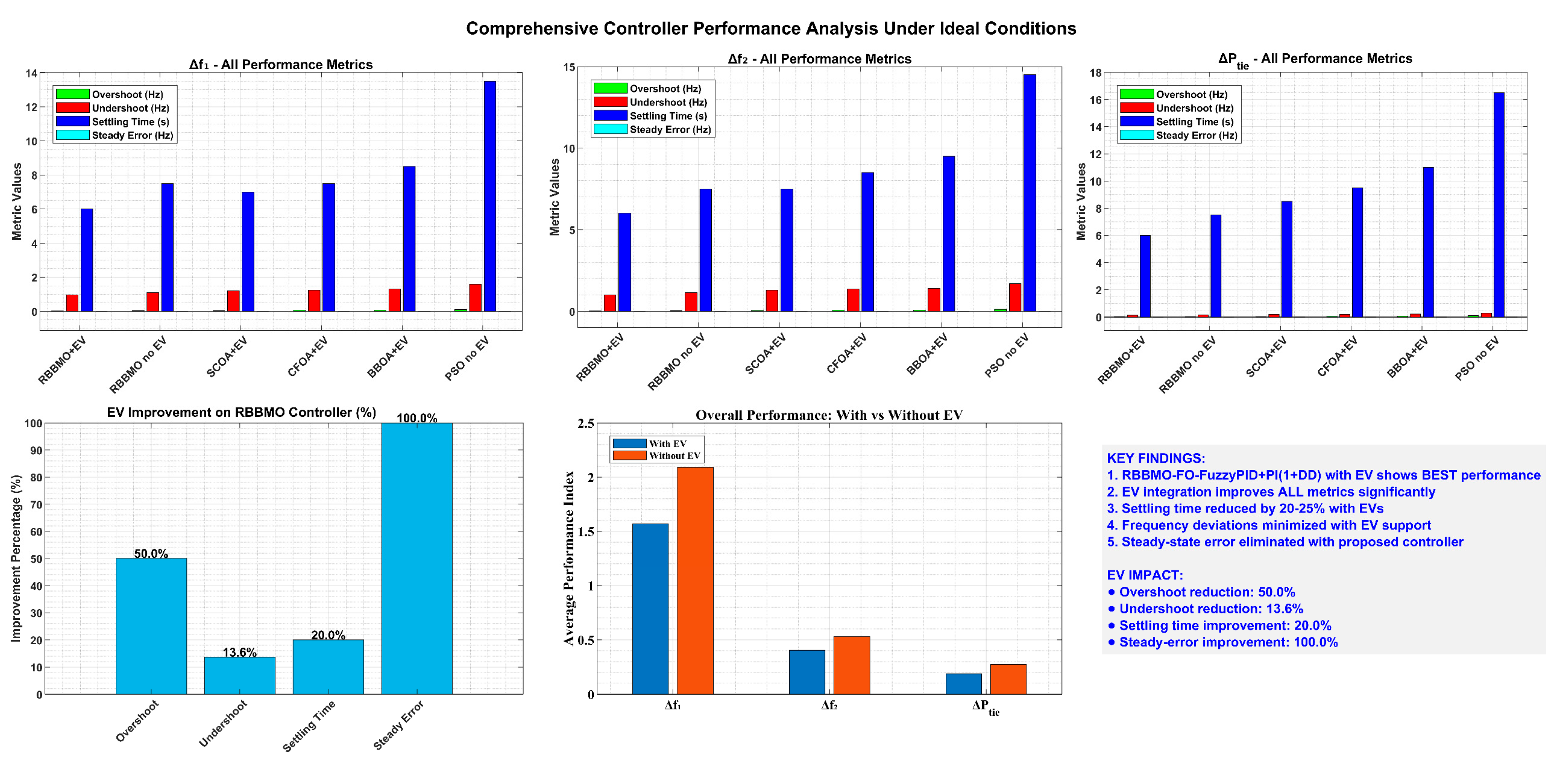 Mathematics 13 03775 g029