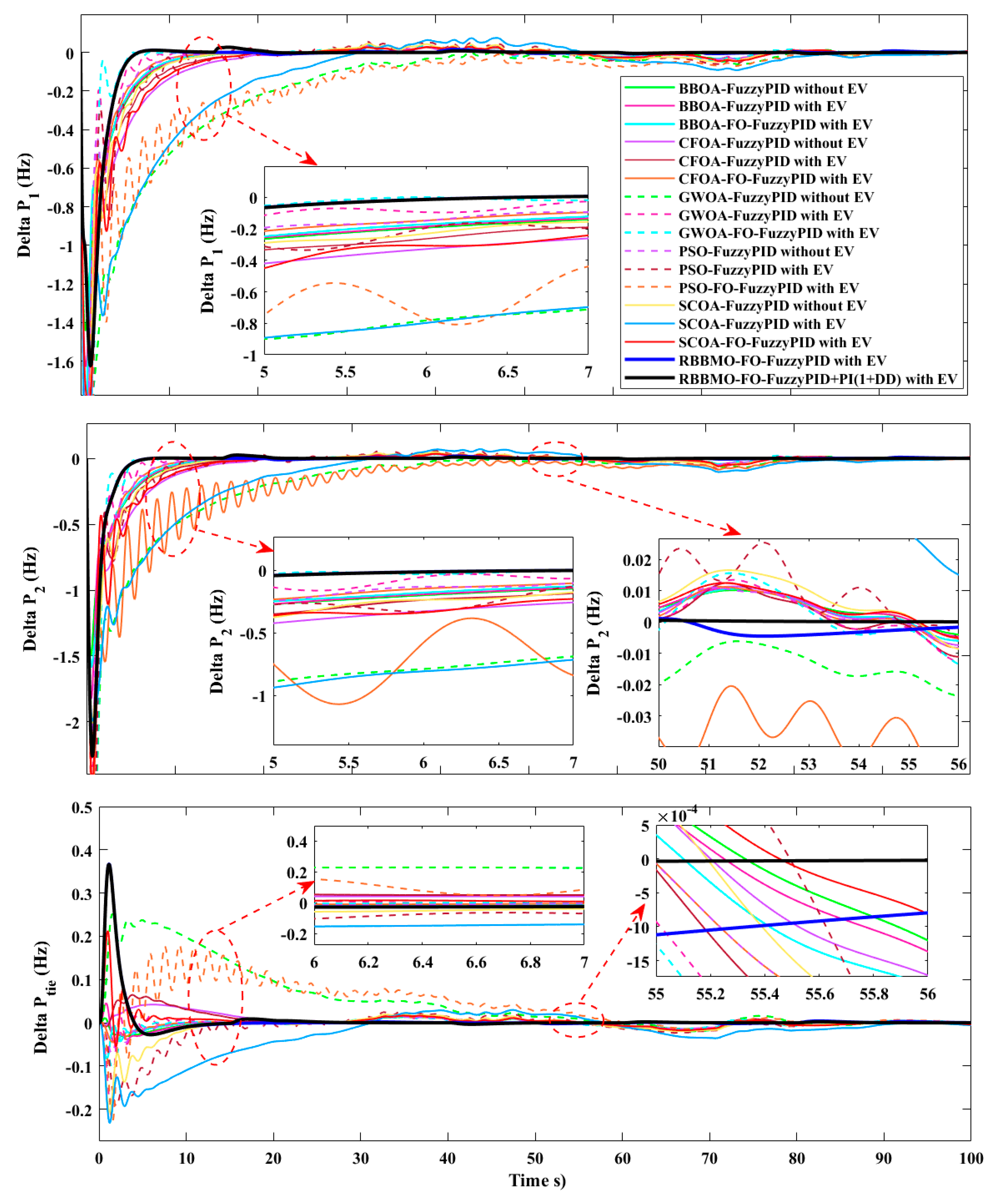 Mathematics 13 03775 g030
