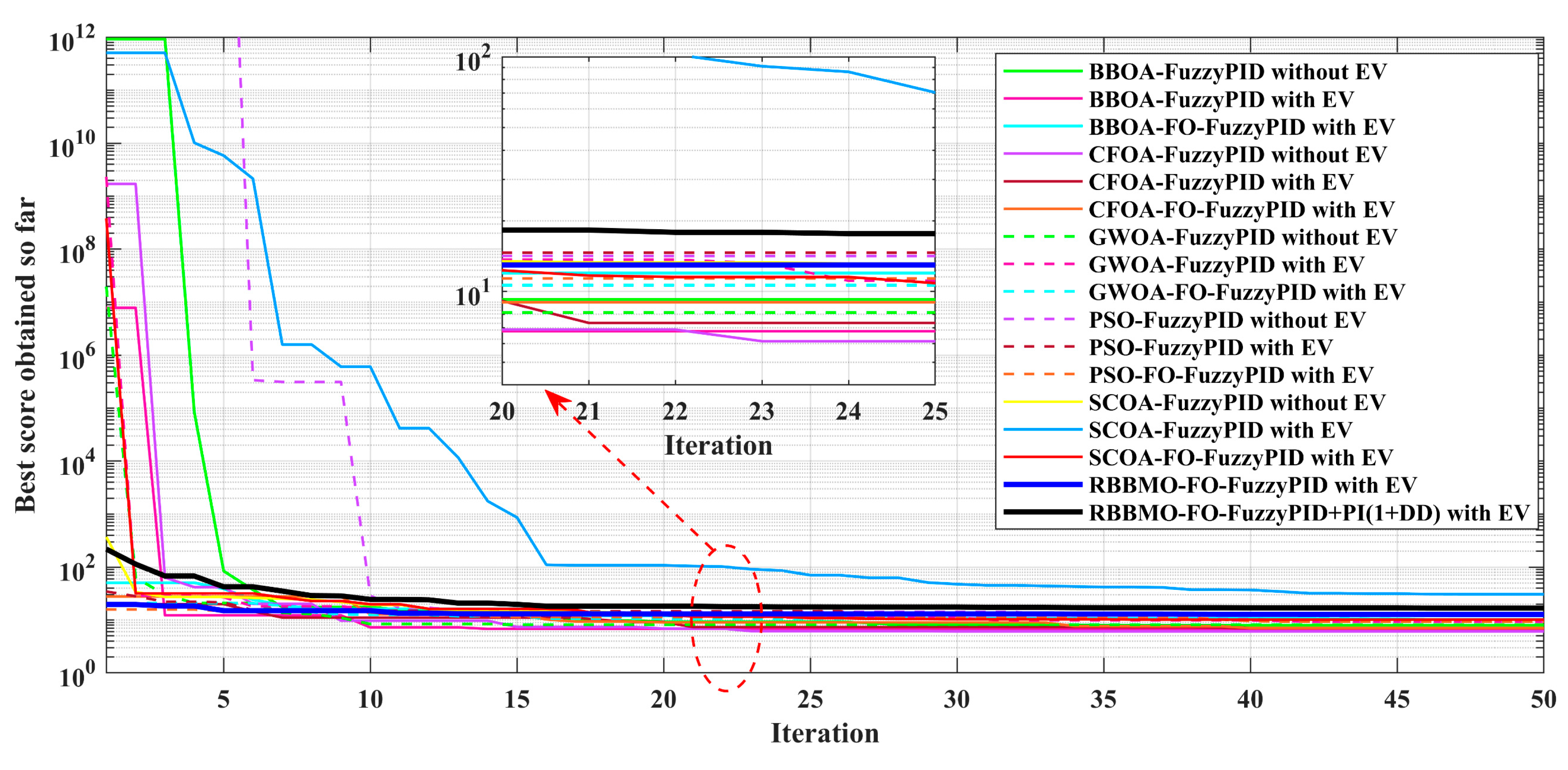 Mathematics 13 03775 g031