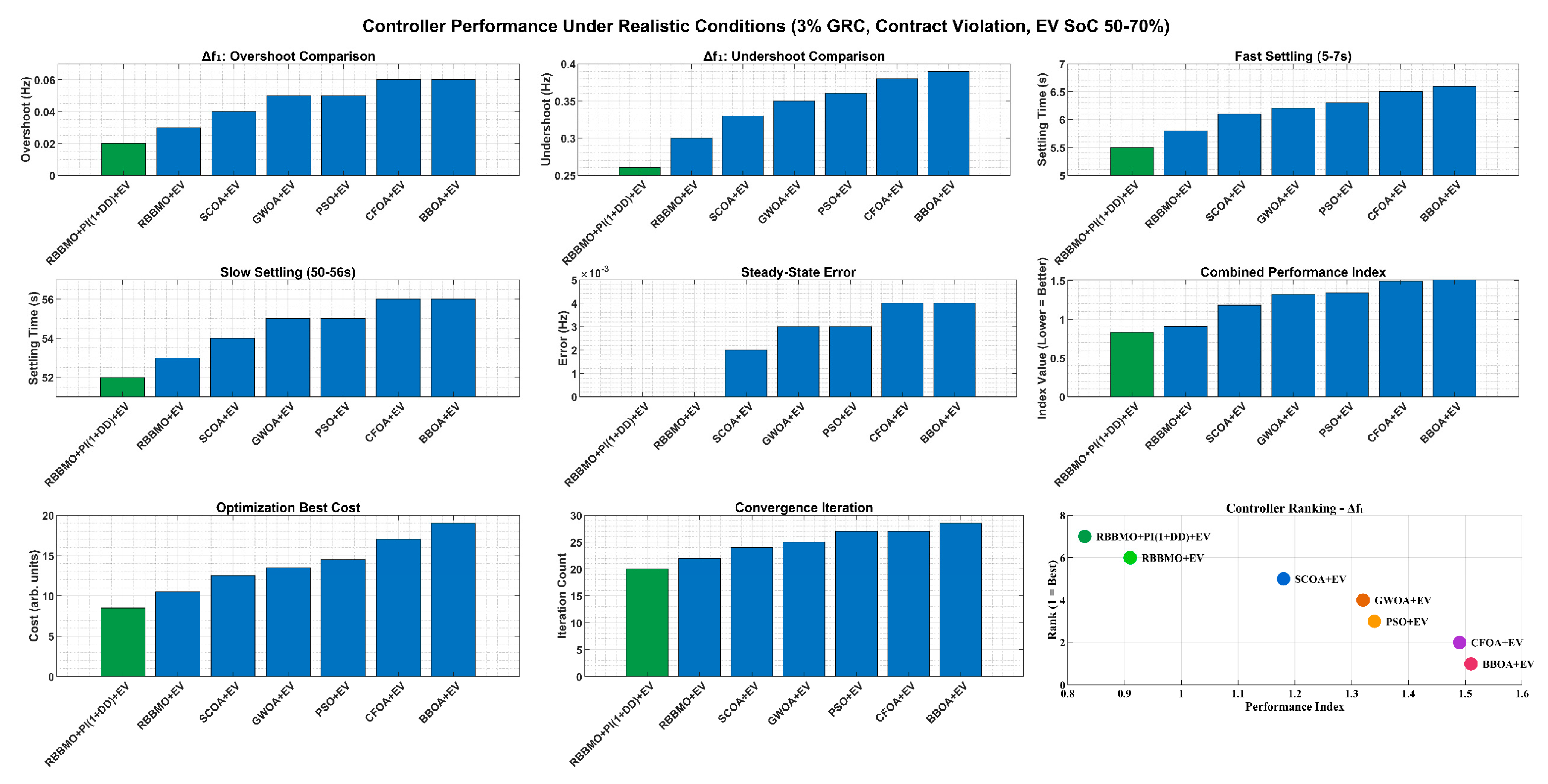 Mathematics 13 03775 g032