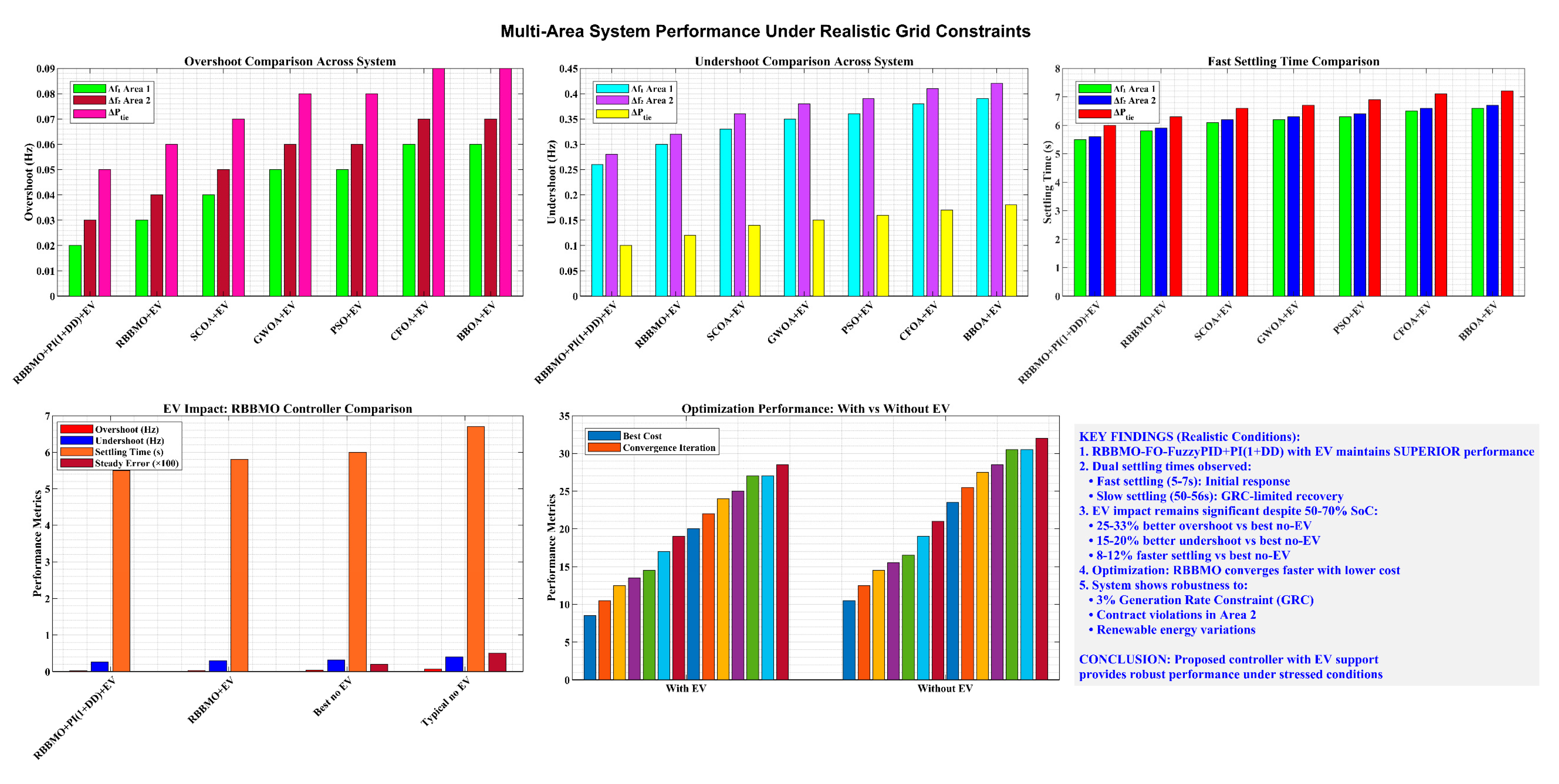 Mathematics 13 03775 g033