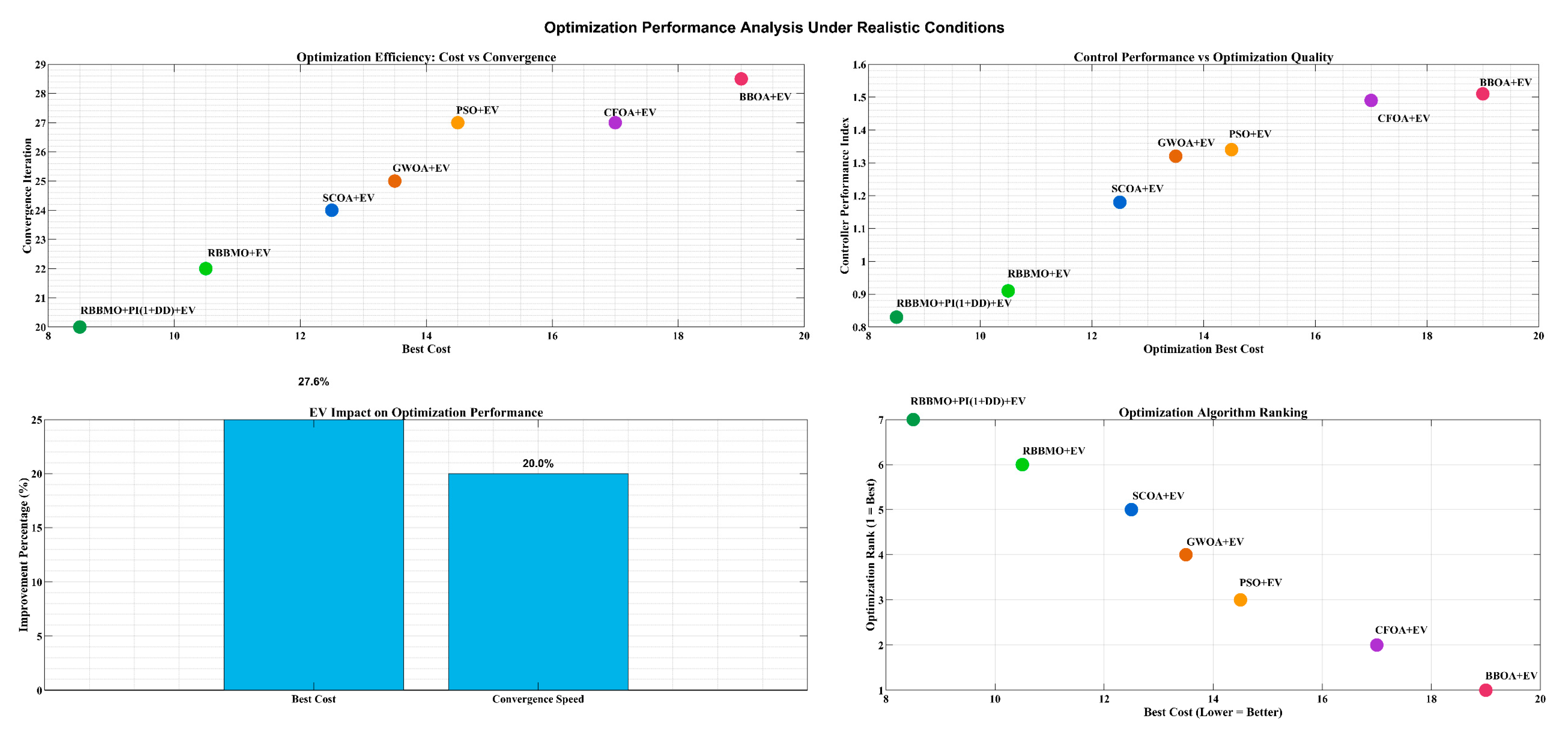 Mathematics 13 03775 g034