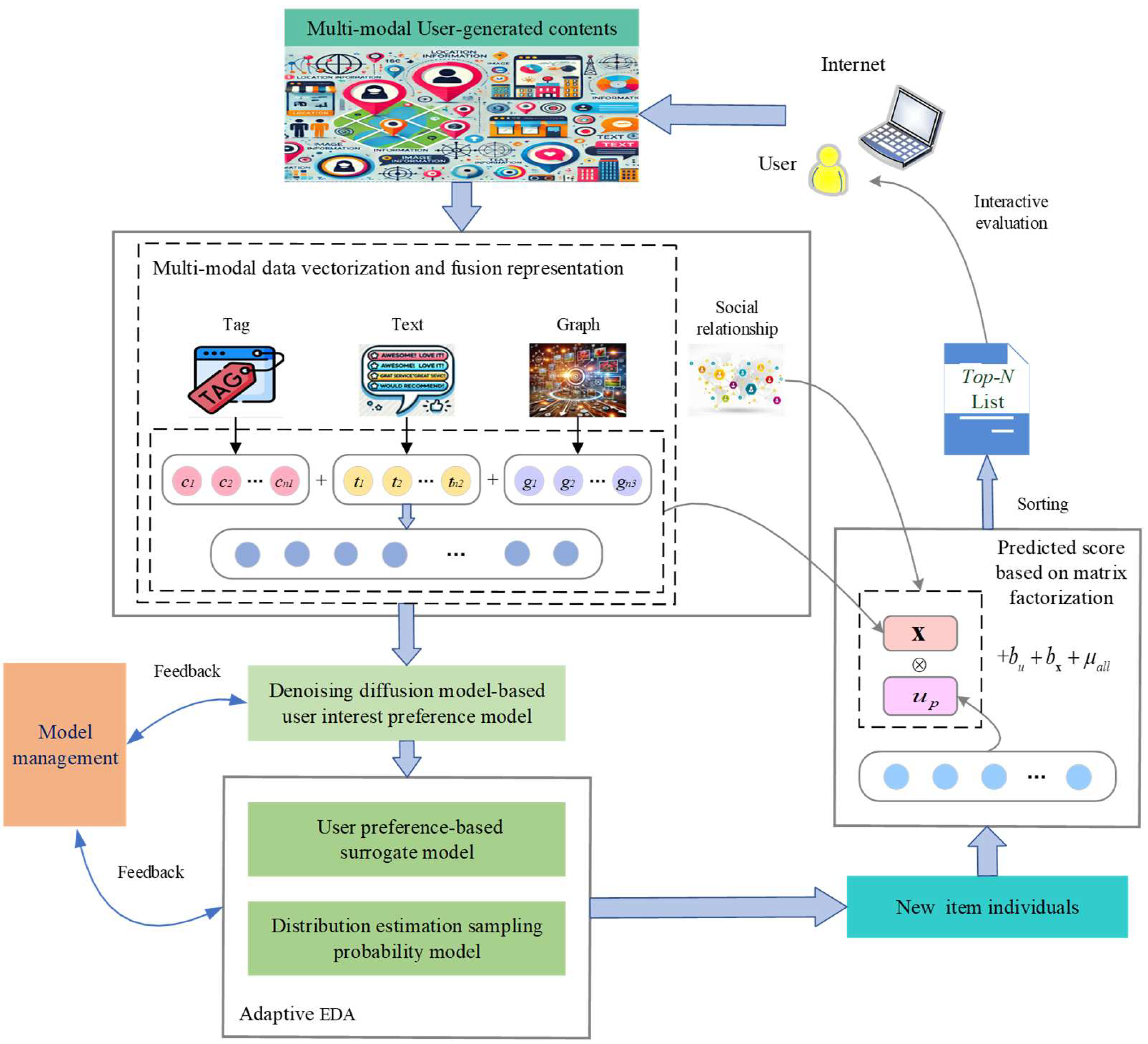 Mathematics 13 03777 g001
