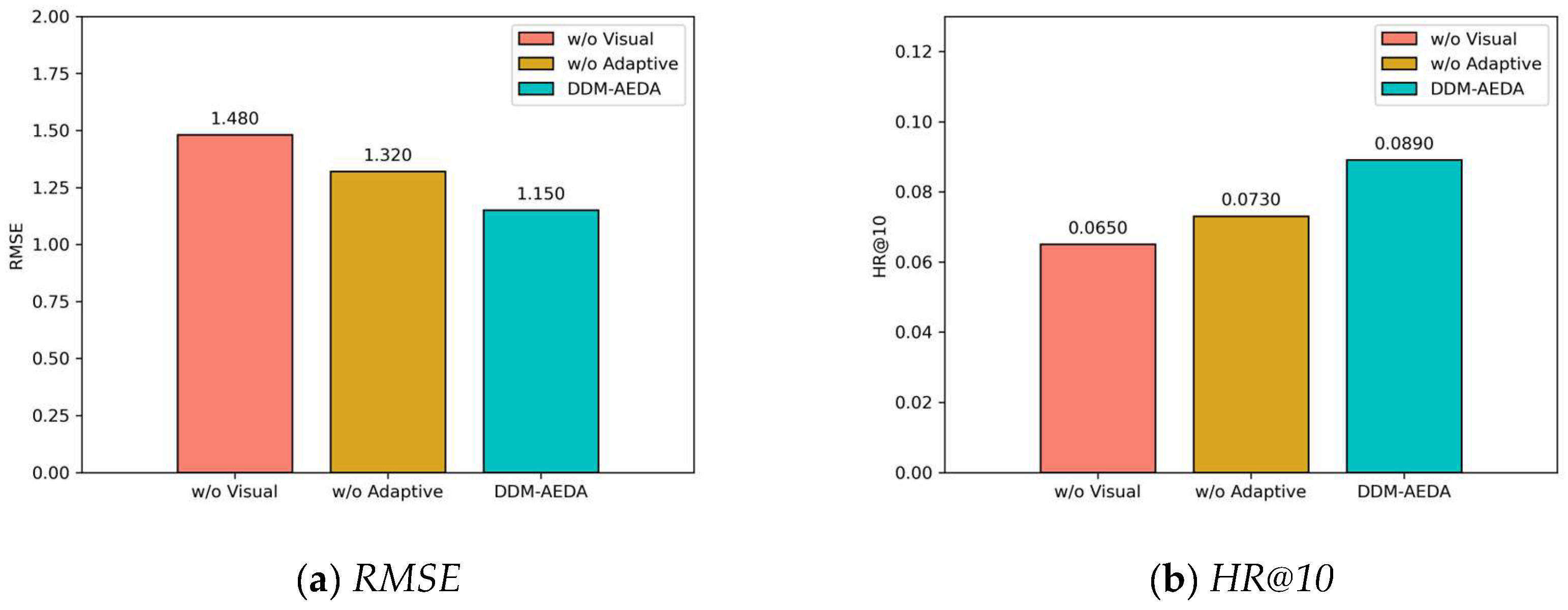 Mathematics 13 03777 g003a