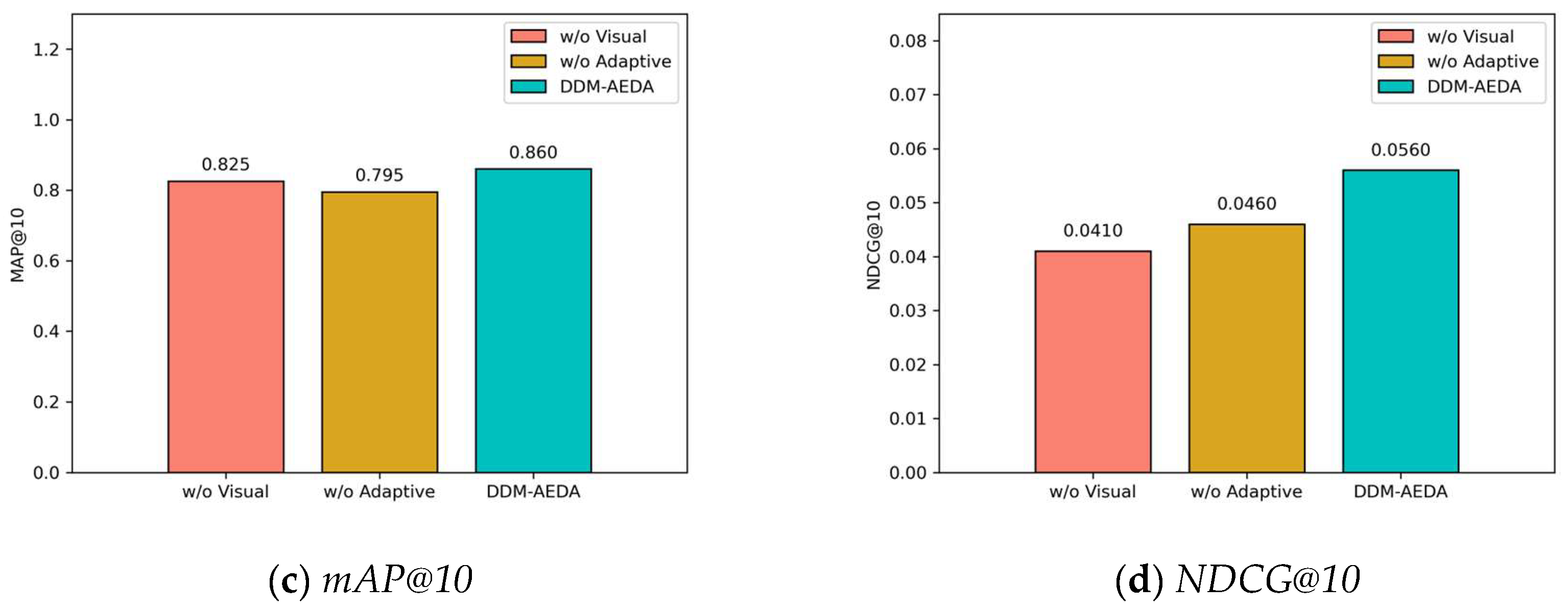 Mathematics 13 03777 g003b