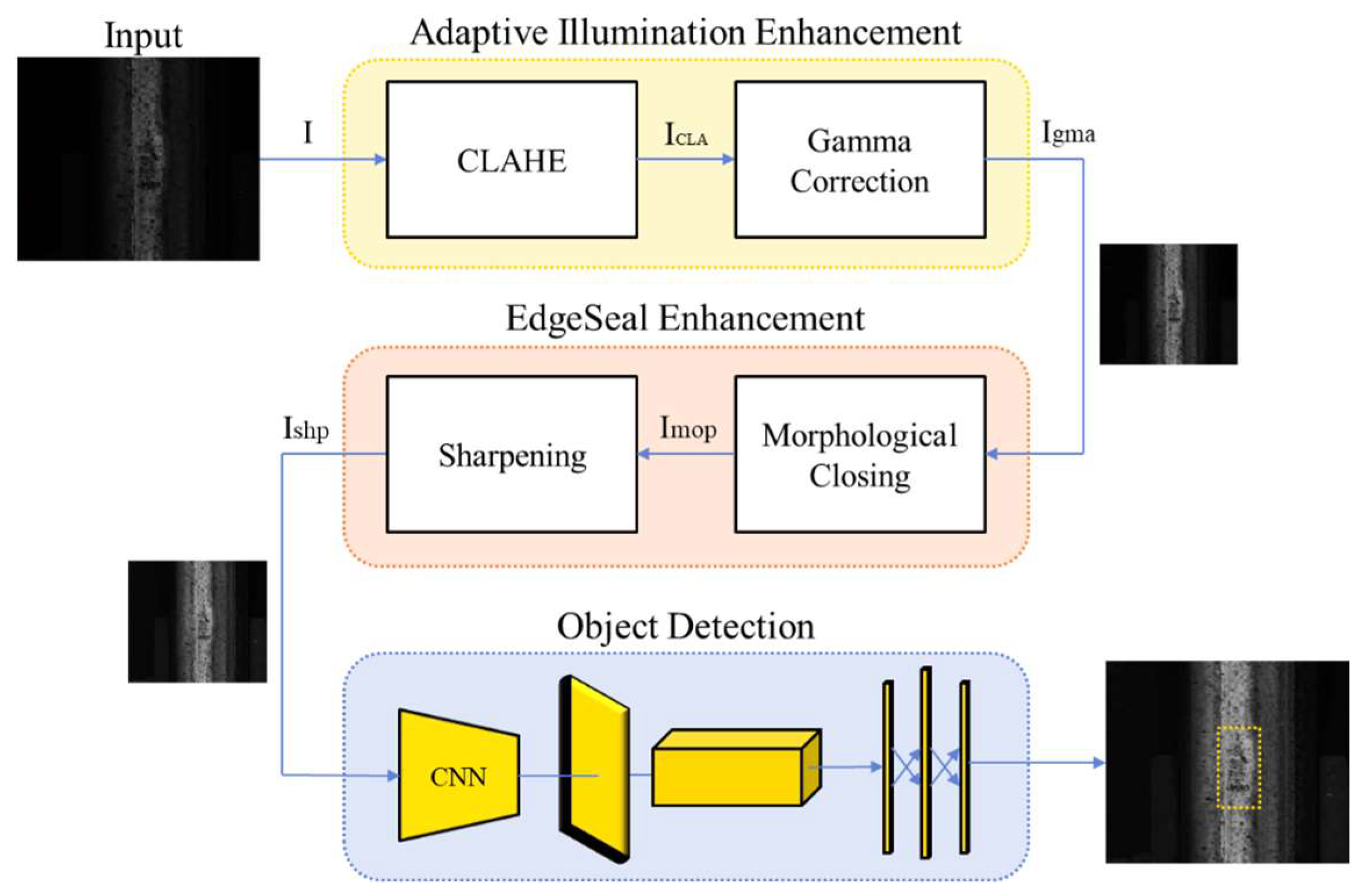 Mathematics 13 03780 g001 Mathematics 13 03780 g001