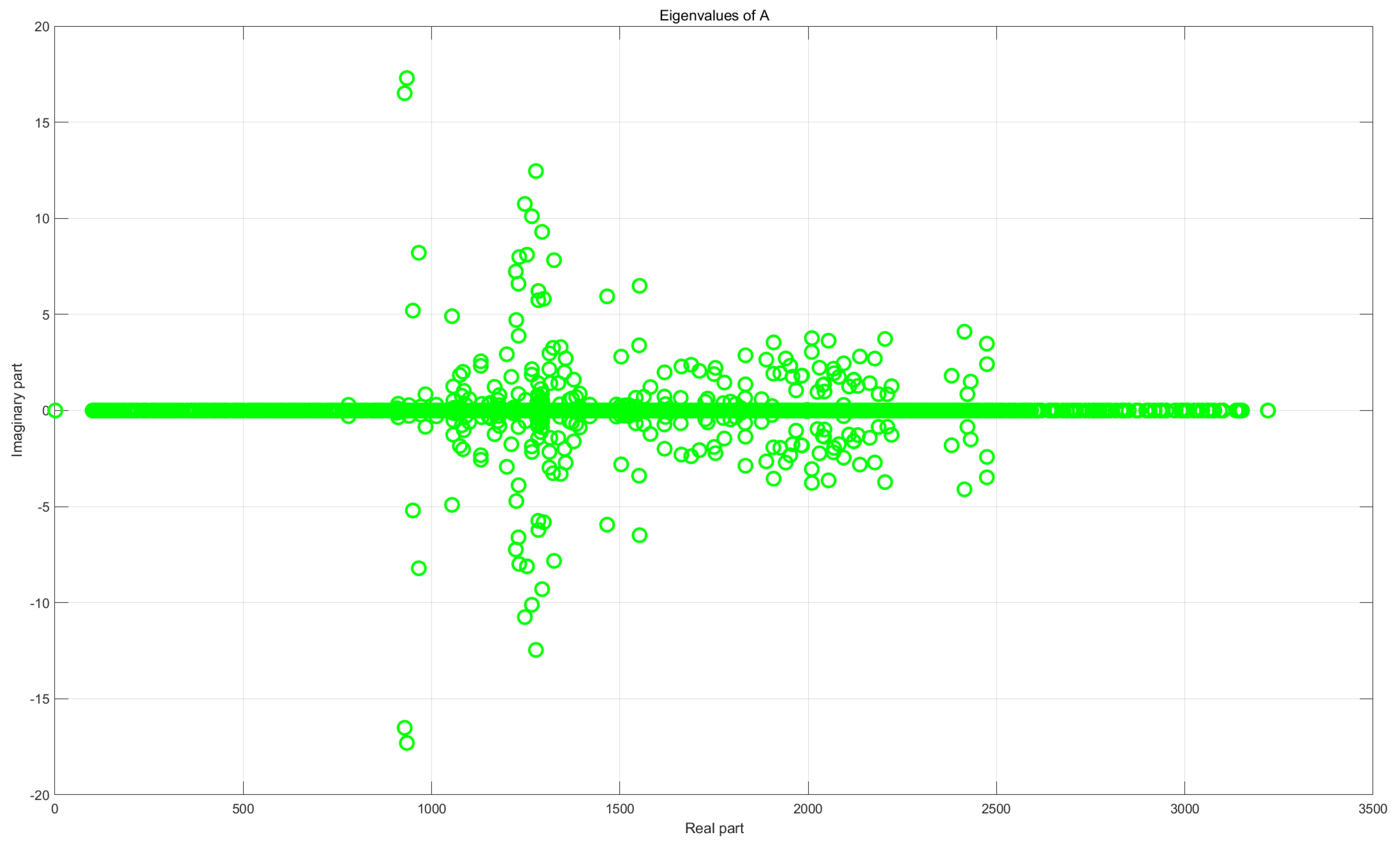 Mathematics 13 03781 g001a