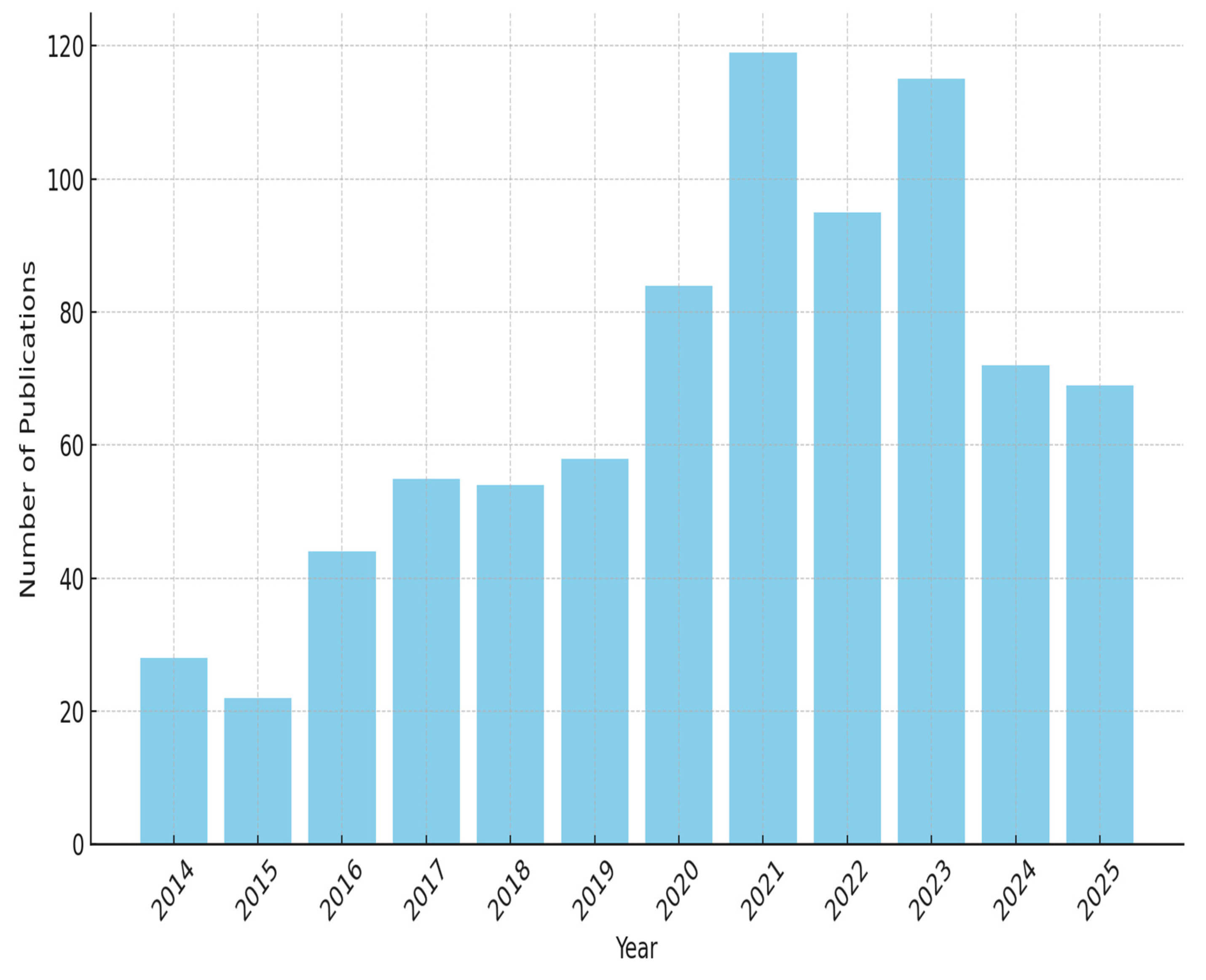 Mathematics 13 03782 g001 Mathematics 13 03782 g001