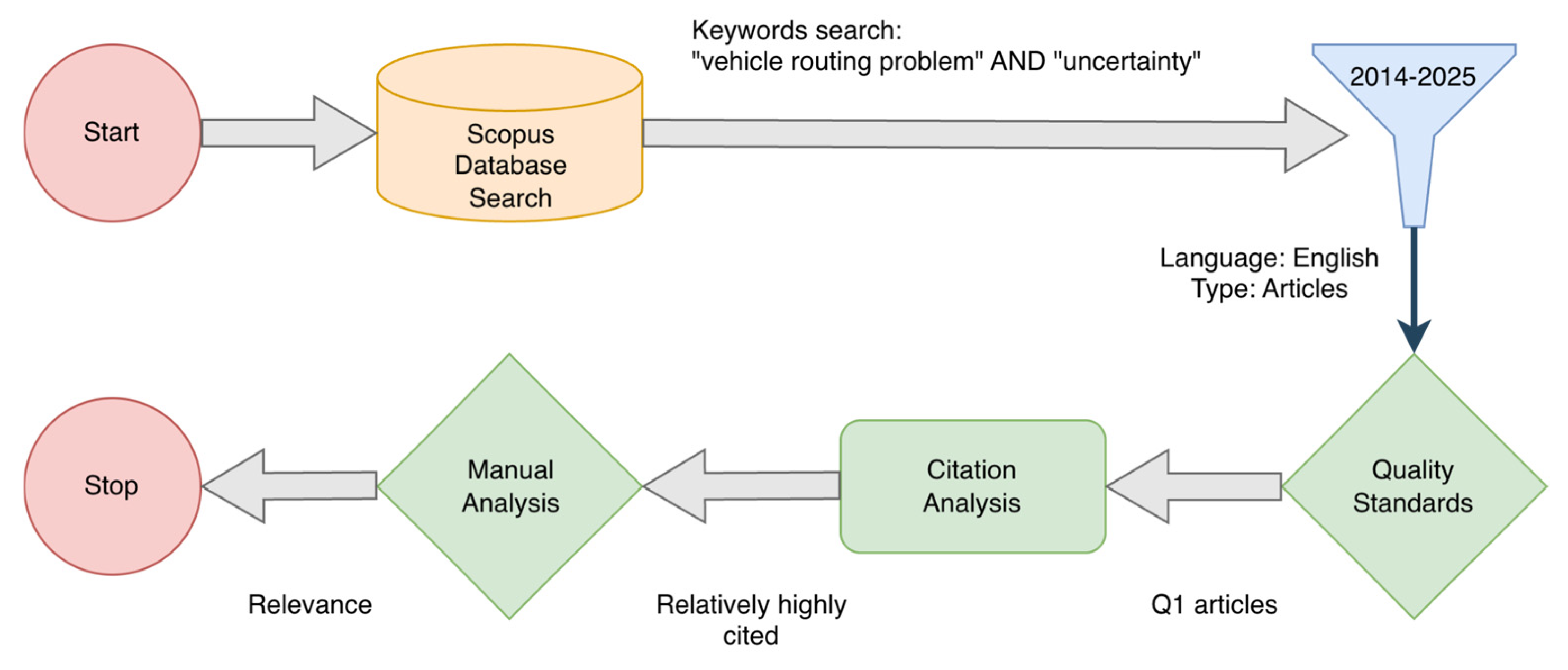 Mathematics 13 03782 g002 Mathematics 13 03782 g002