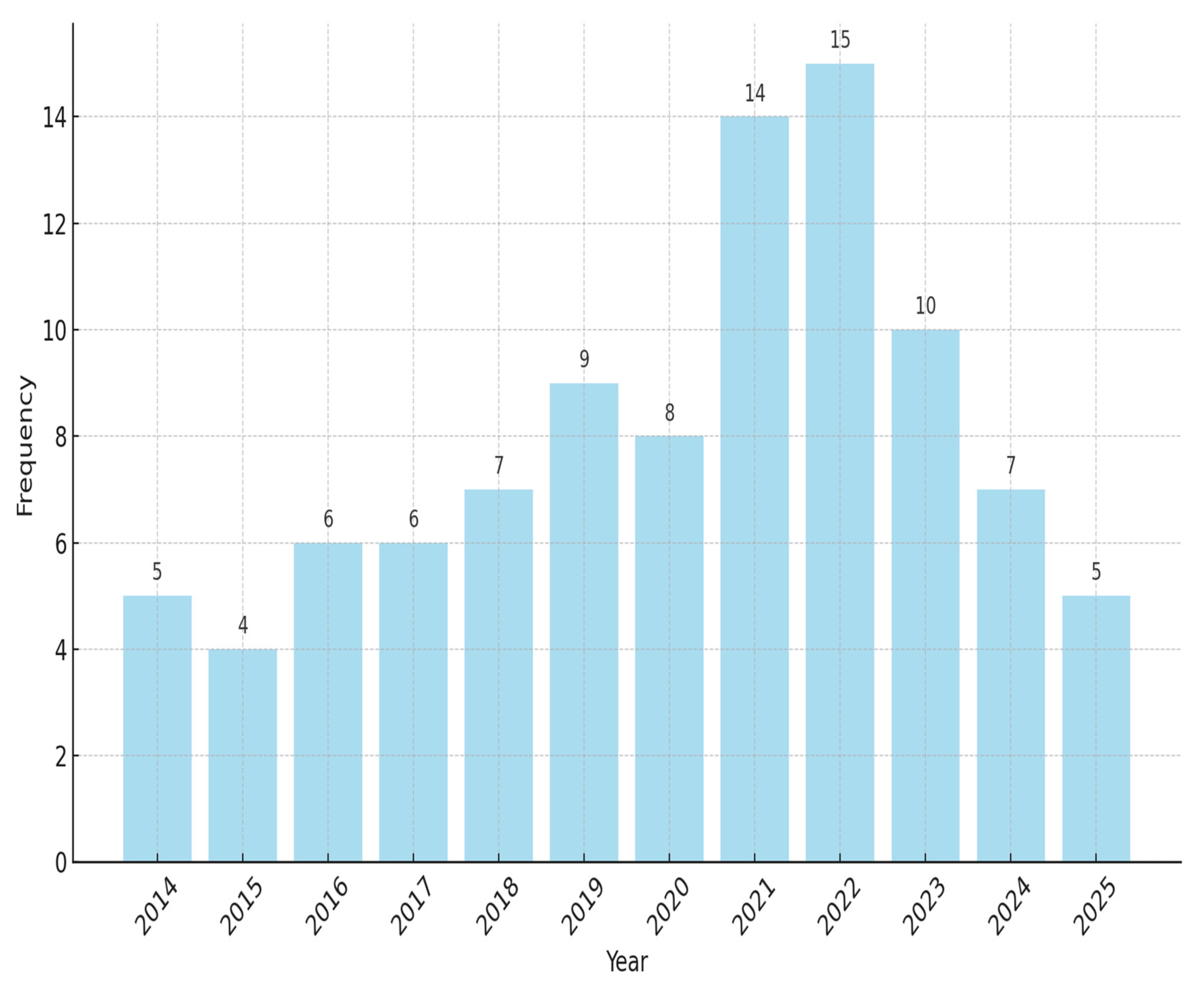 Mathematics 13 03782 g003 Mathematics 13 03782 g003