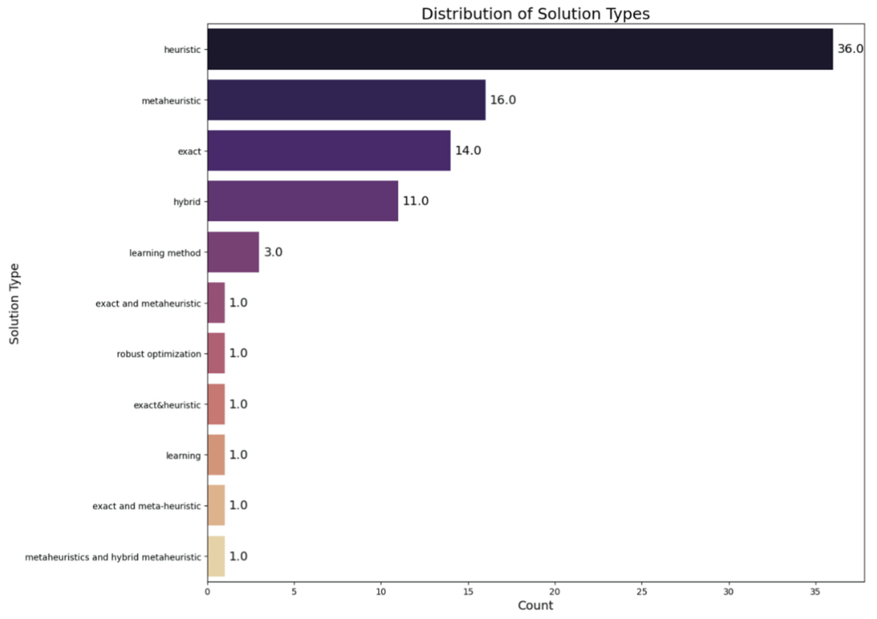 Mathematics 13 03782 g004 Mathematics 13 03782 g004