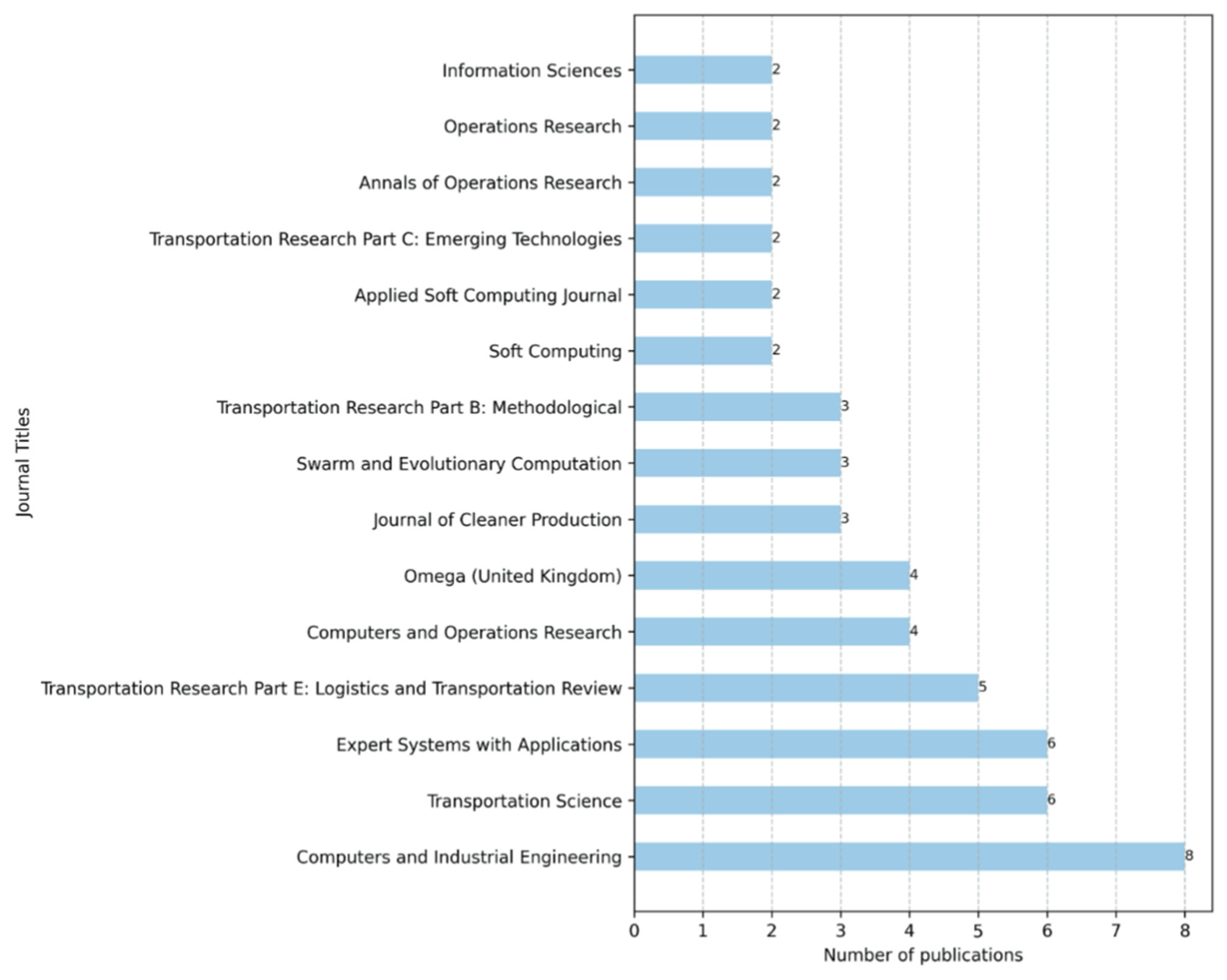 Mathematics 13 03782 g006 Mathematics 13 03782 g006