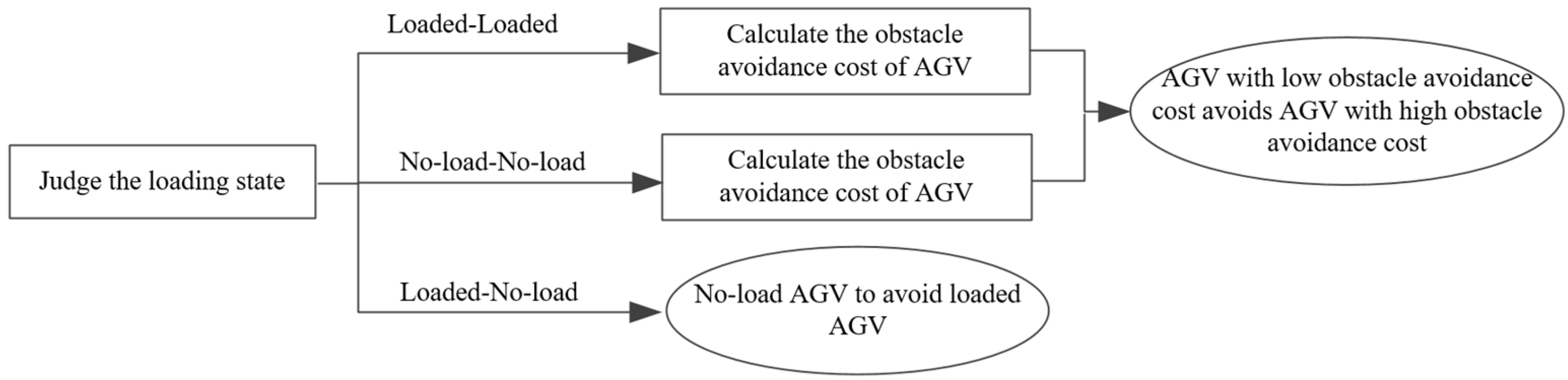 Mathematics 13 03783 g006