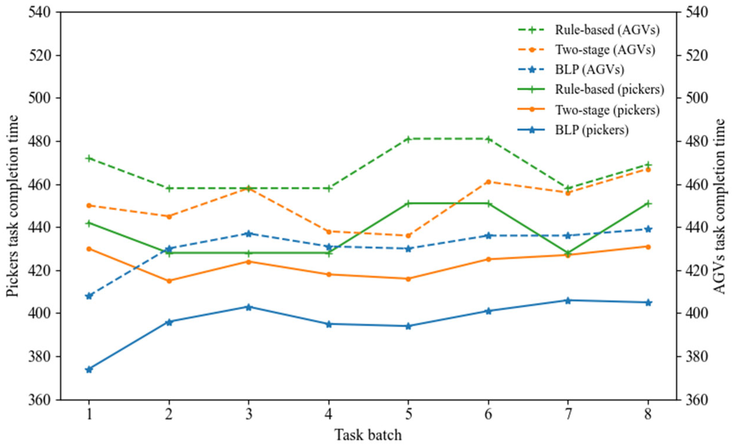 Mathematics 13 03783 g011