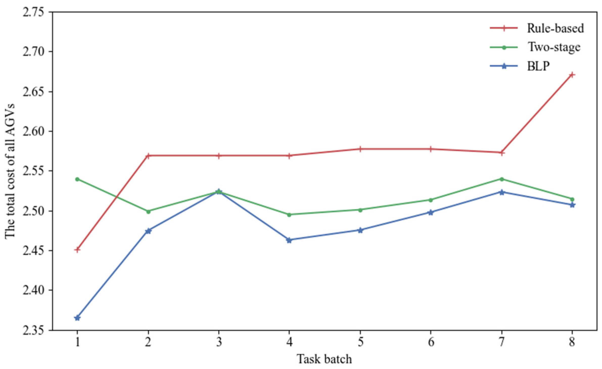 Mathematics 13 03783 g012