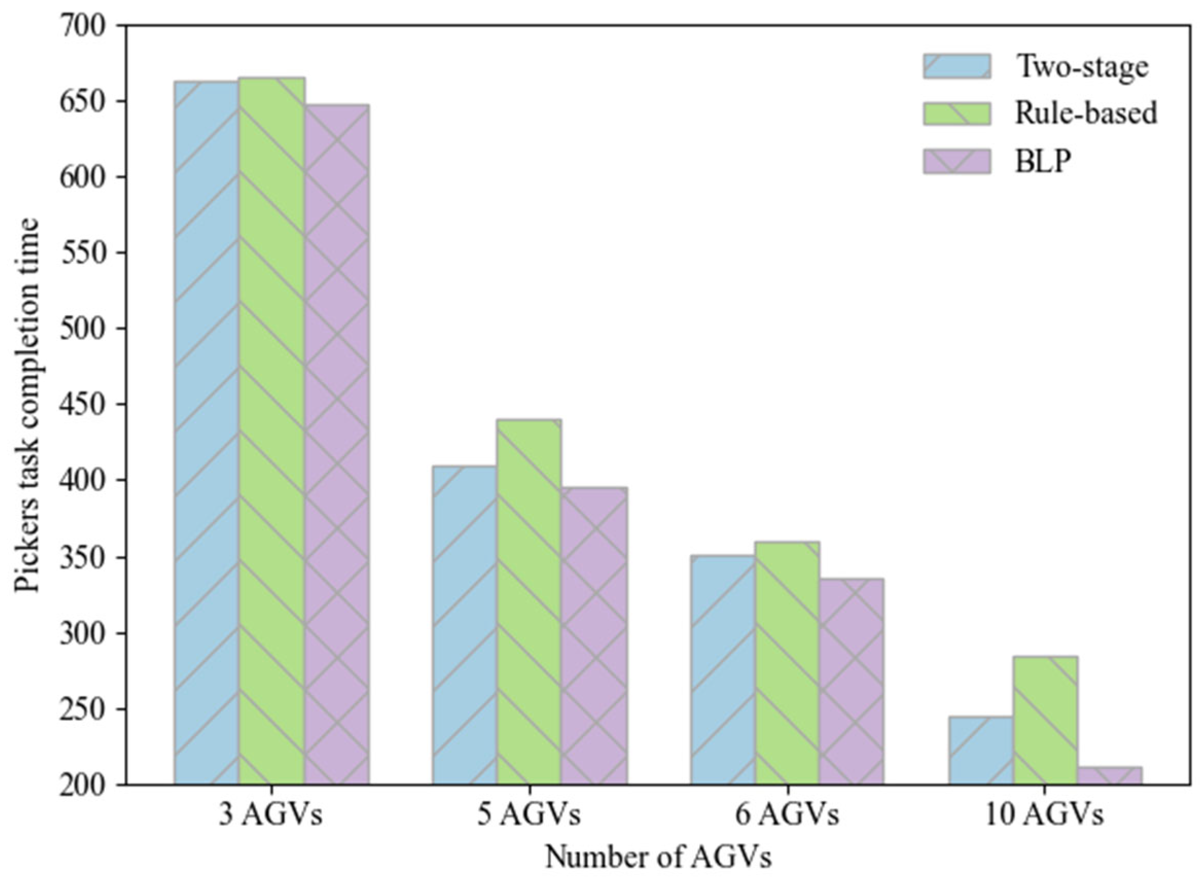 Mathematics 13 03783 g014