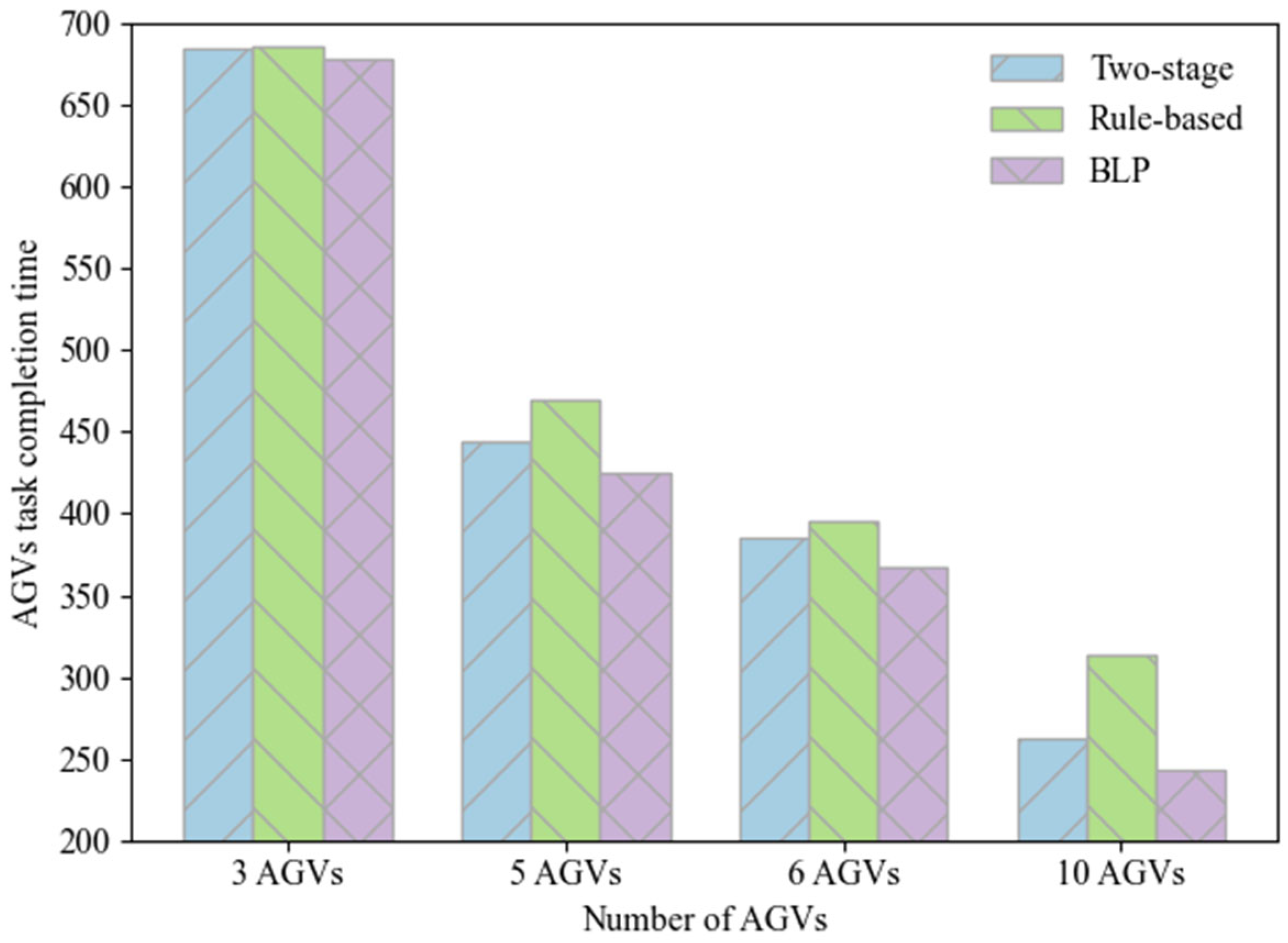 Mathematics 13 03783 g015
