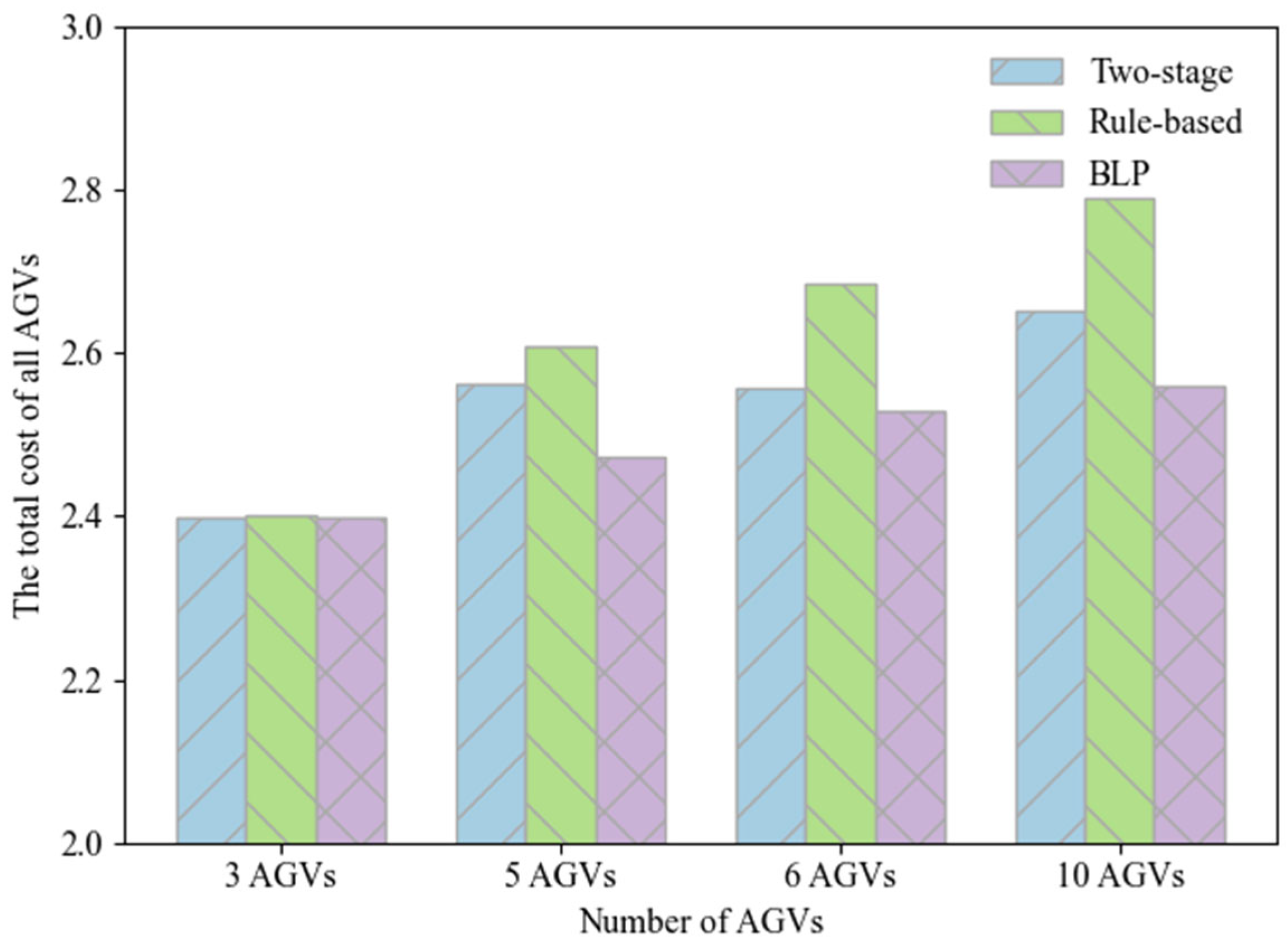 Mathematics 13 03783 g016