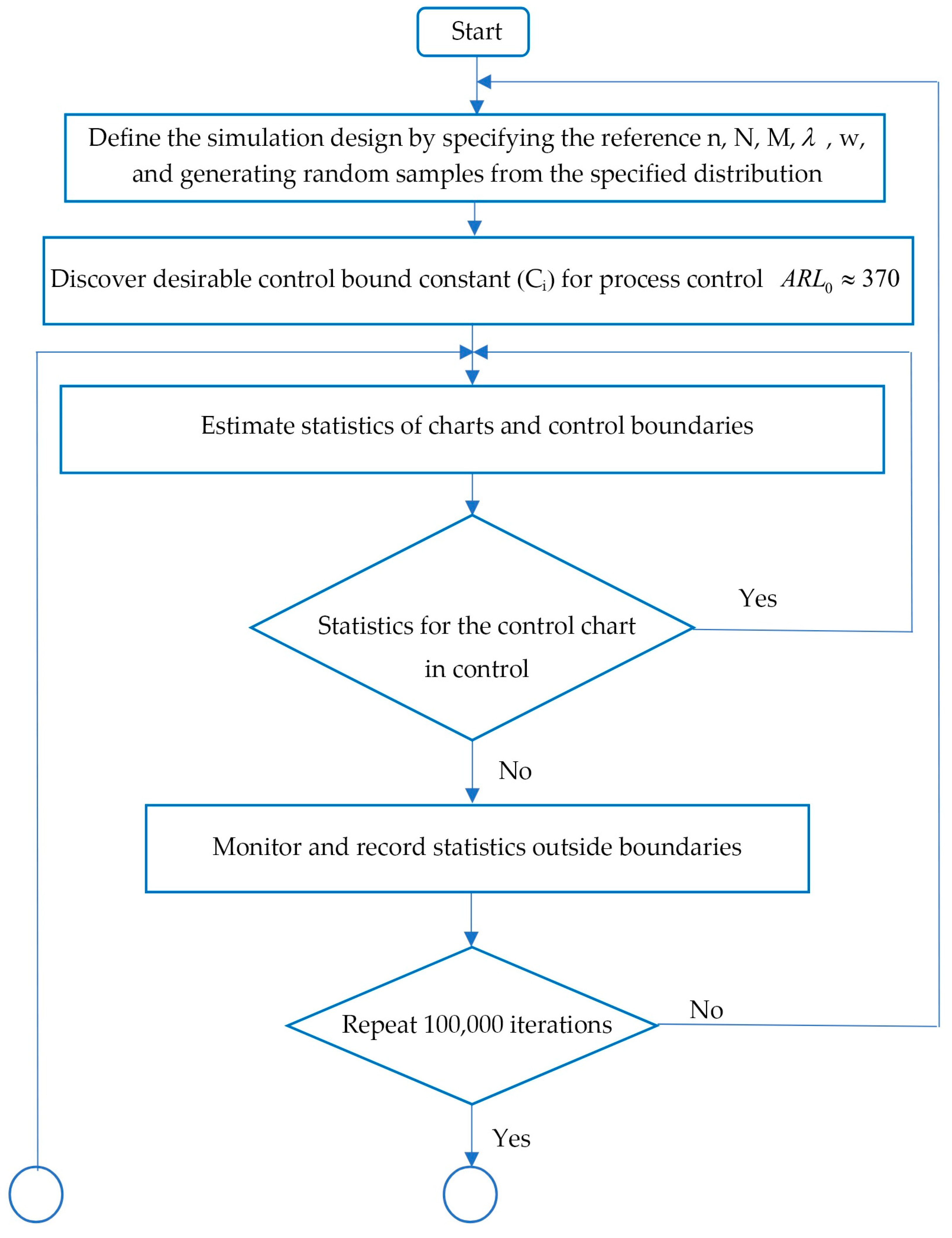 Mathematics 13 03789 g001a Mathematics 13 03789 g001a