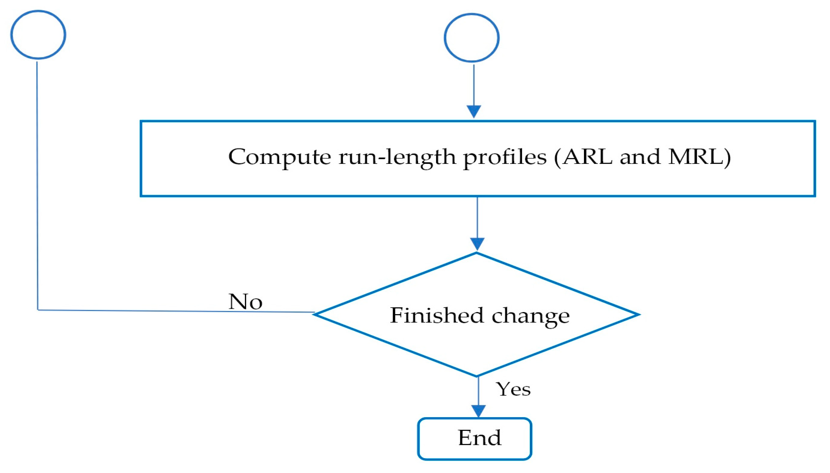 Mathematics 13 03789 g001b Mathematics 13 03789 g001b