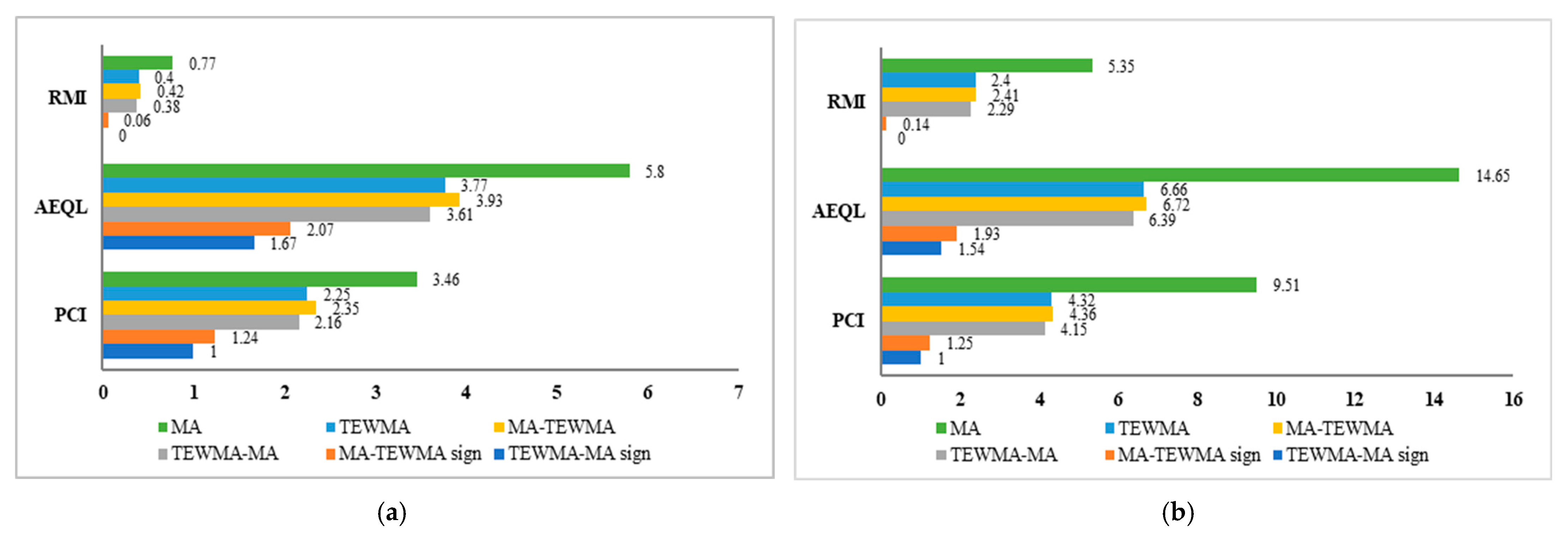 Mathematics 13 03789 g002 Mathematics 13 03789 g002