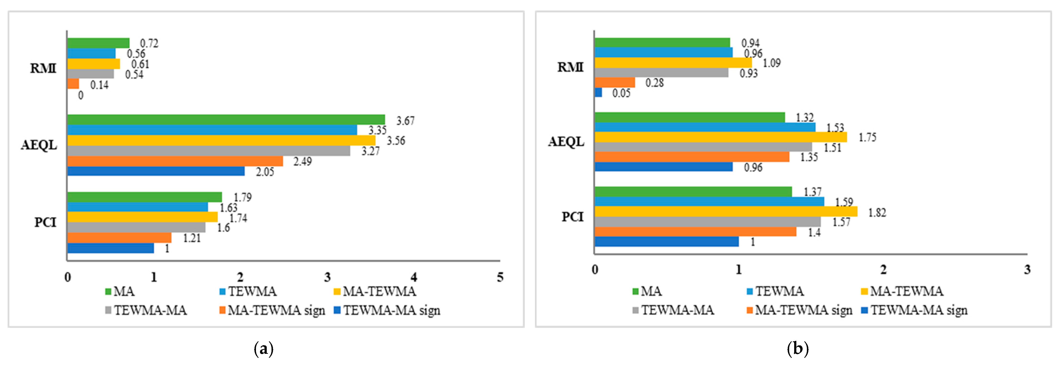 Mathematics 13 03789 g003 Mathematics 13 03789 g003