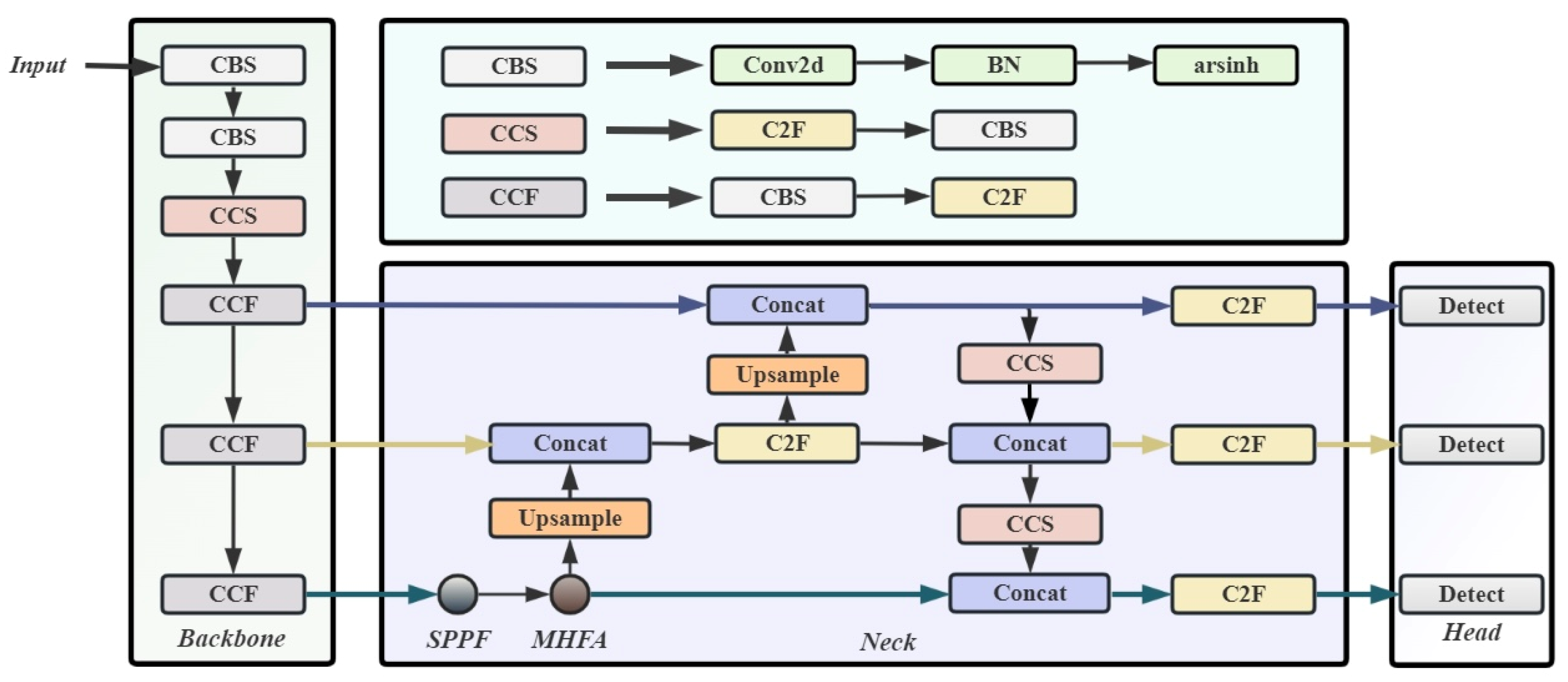 Mathematics 13 03790 g003 Mathematics 13 03790 g003