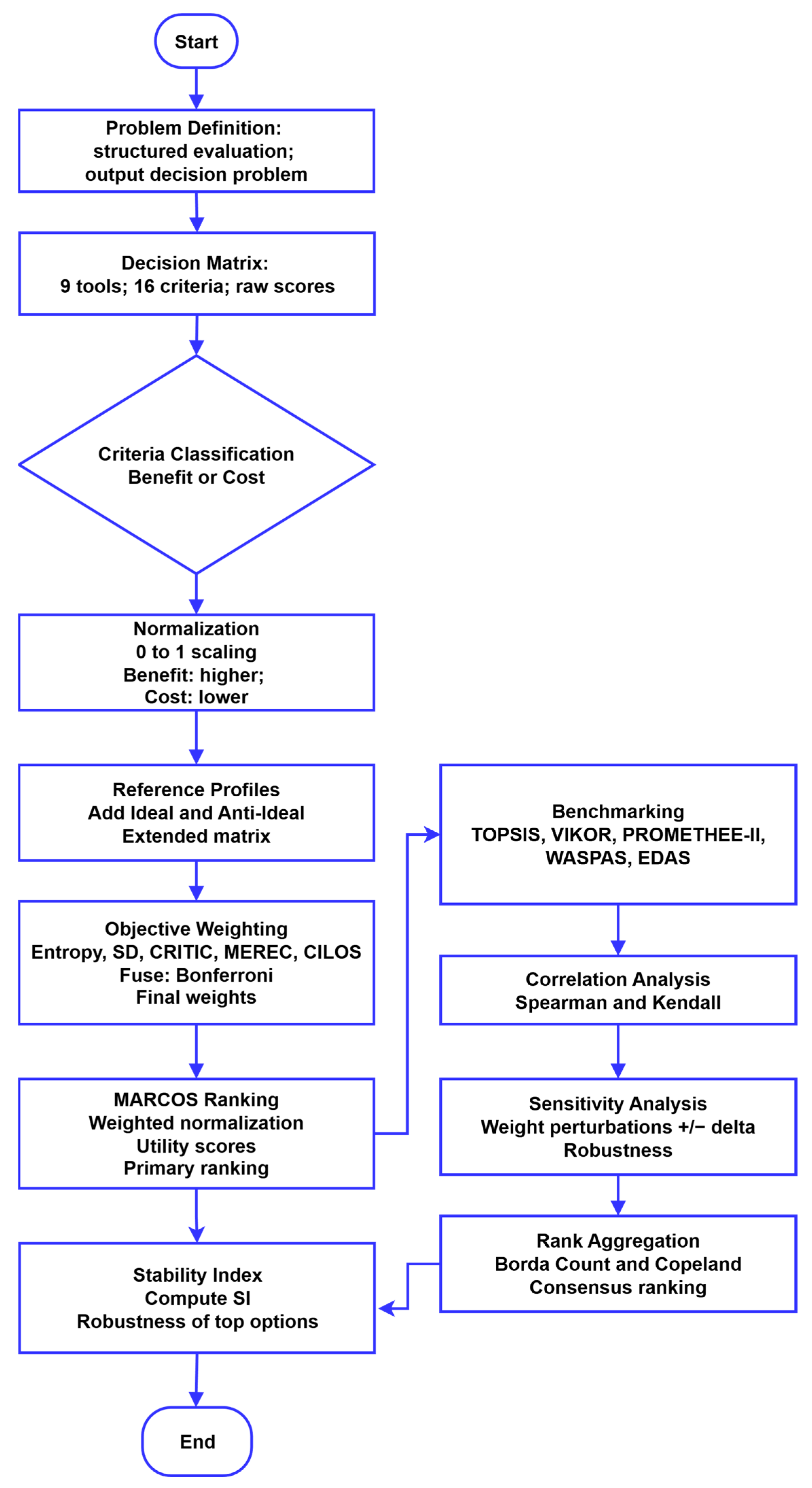 Mathematics 13 03791 g001
