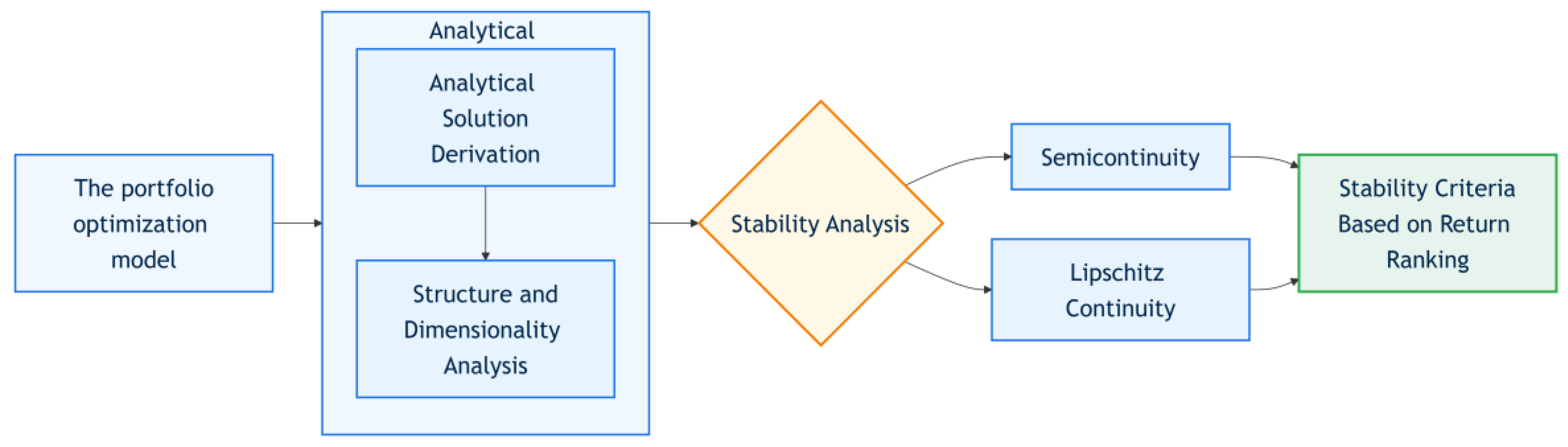 Mathematics 13 03793 g001