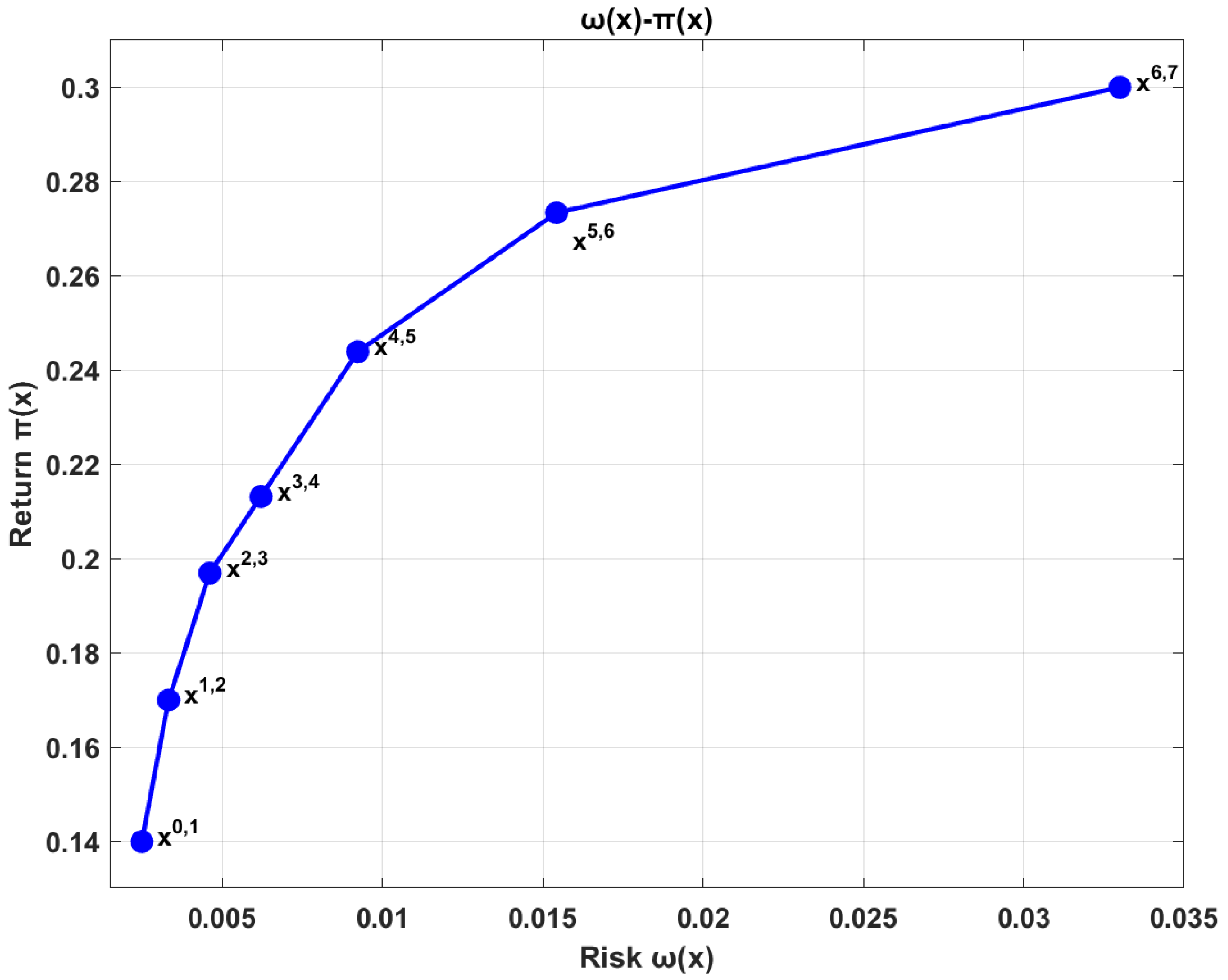 Mathematics 13 03793 g003