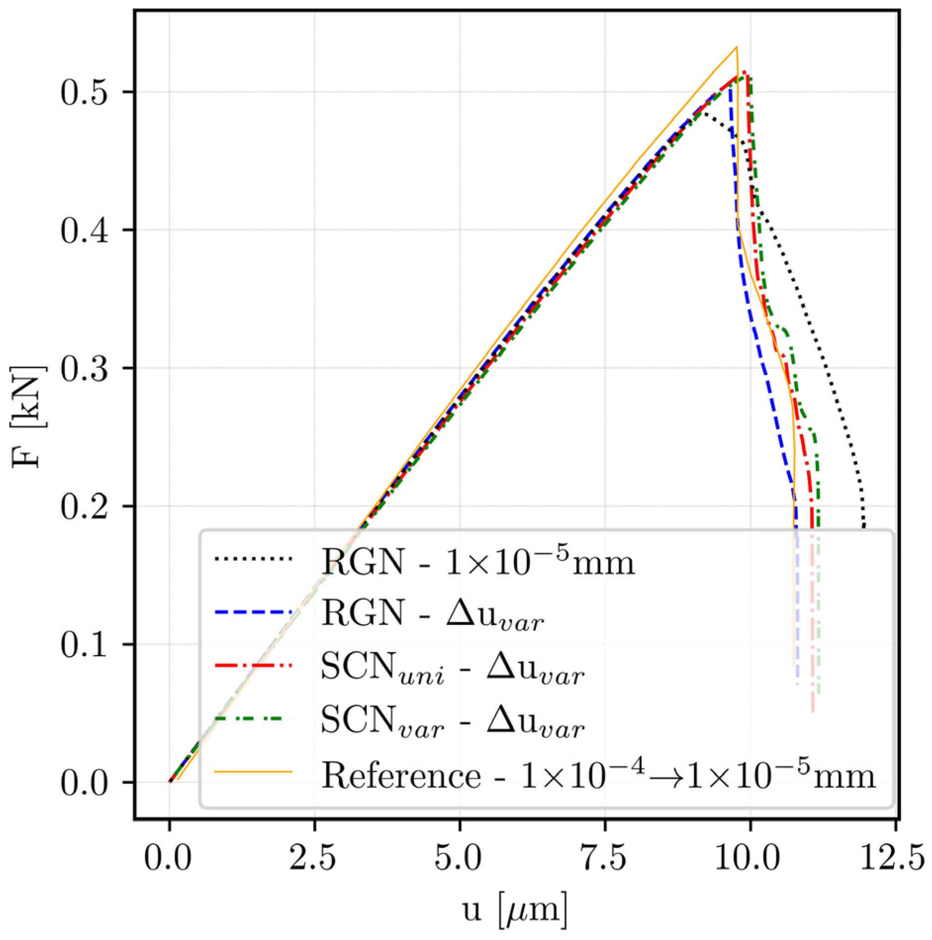 Mathematics 13 03795 g009
