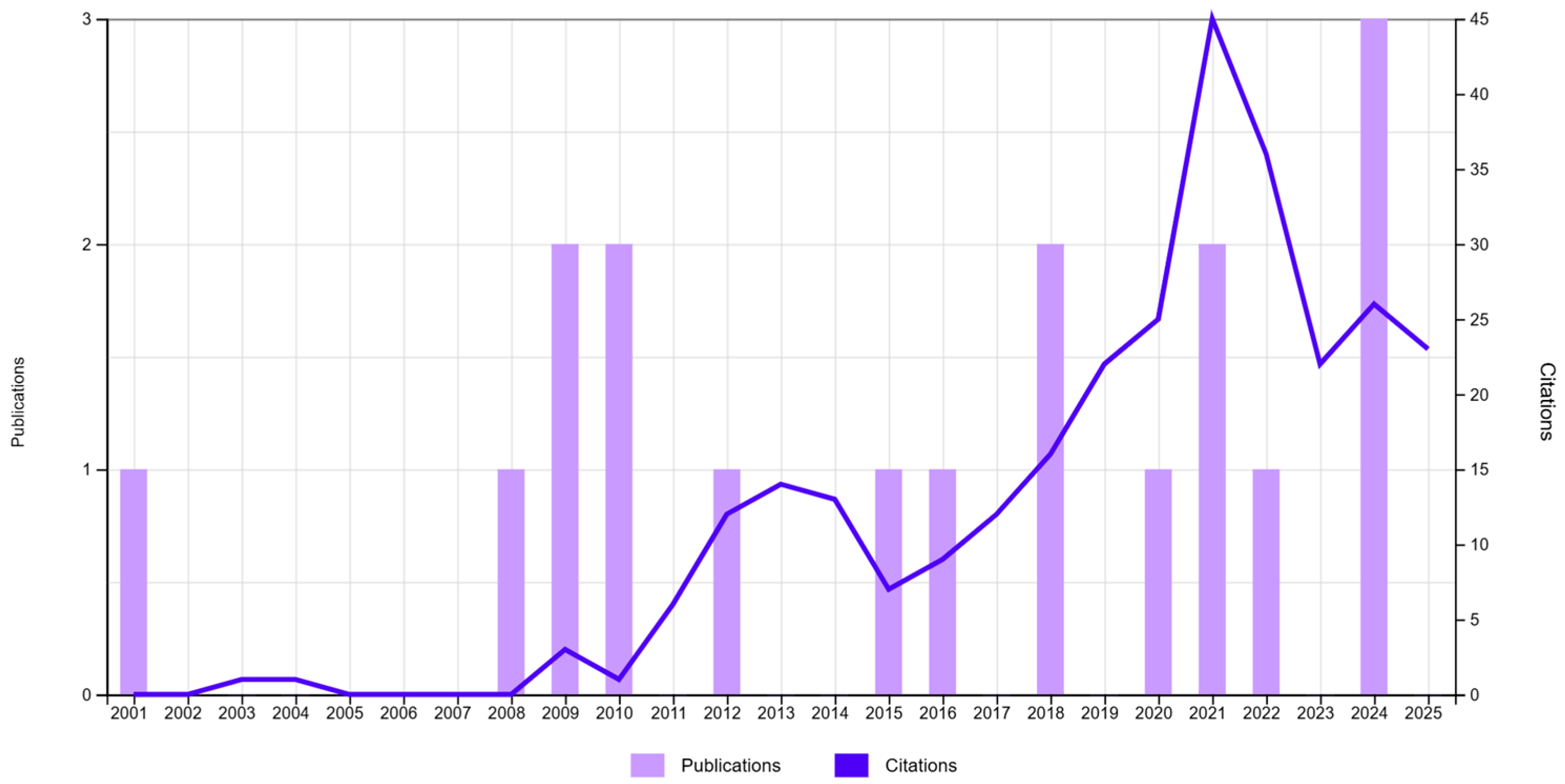 Mathematics 13 03796 g001