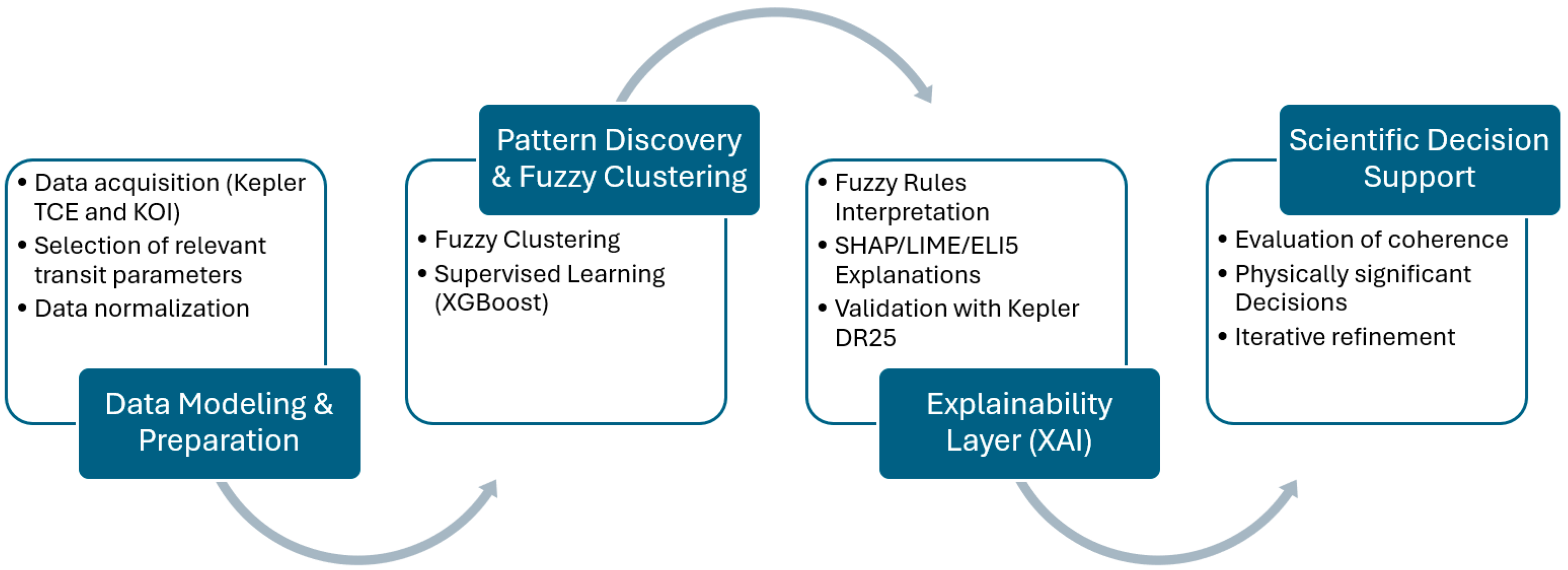 Mathematics 13 03796 g004