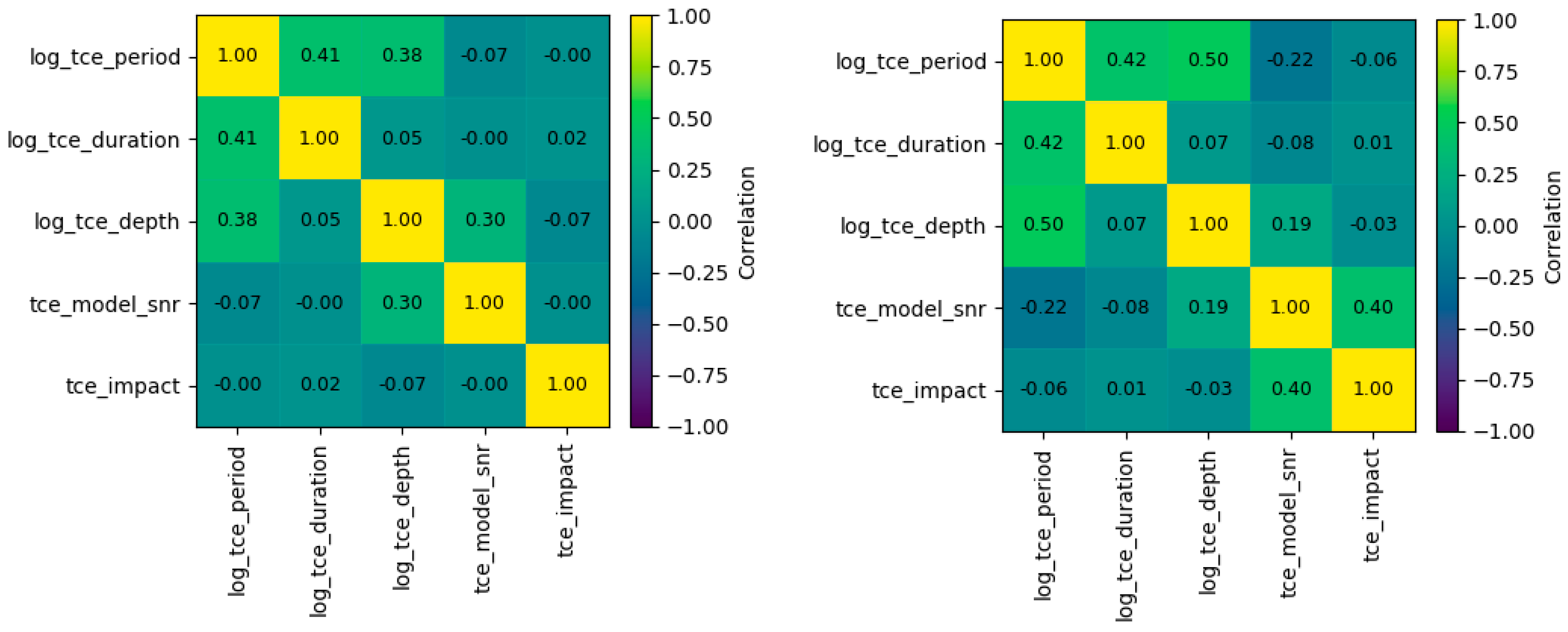 Mathematics 13 03796 g006