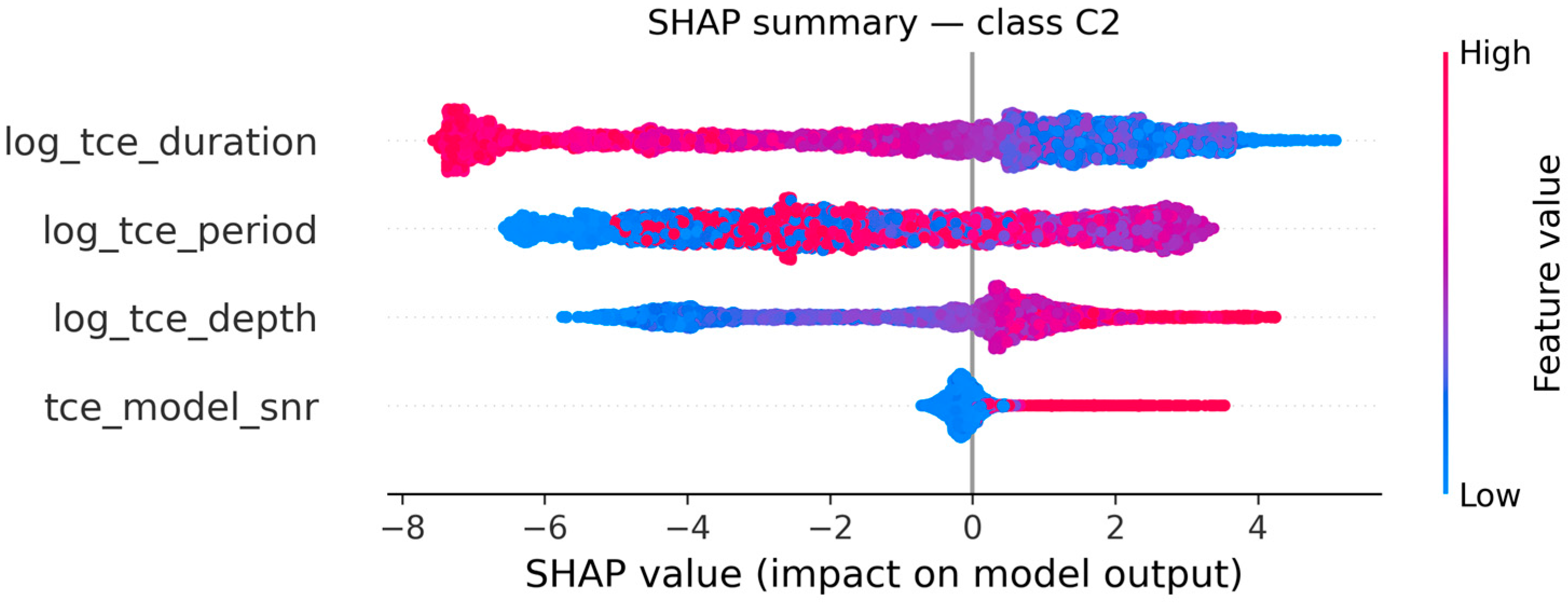 Mathematics 13 03796 g013