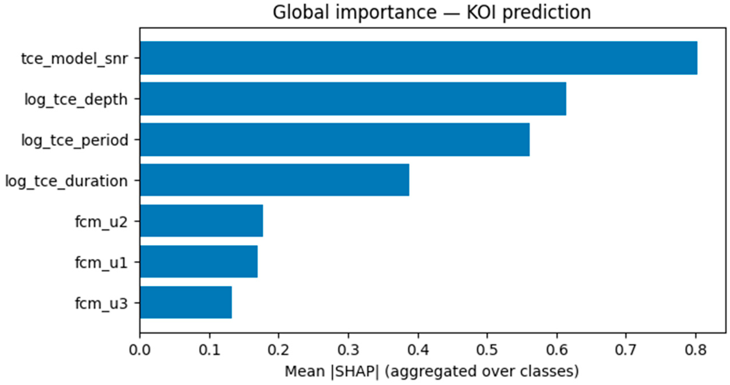 Mathematics 13 03796 g017