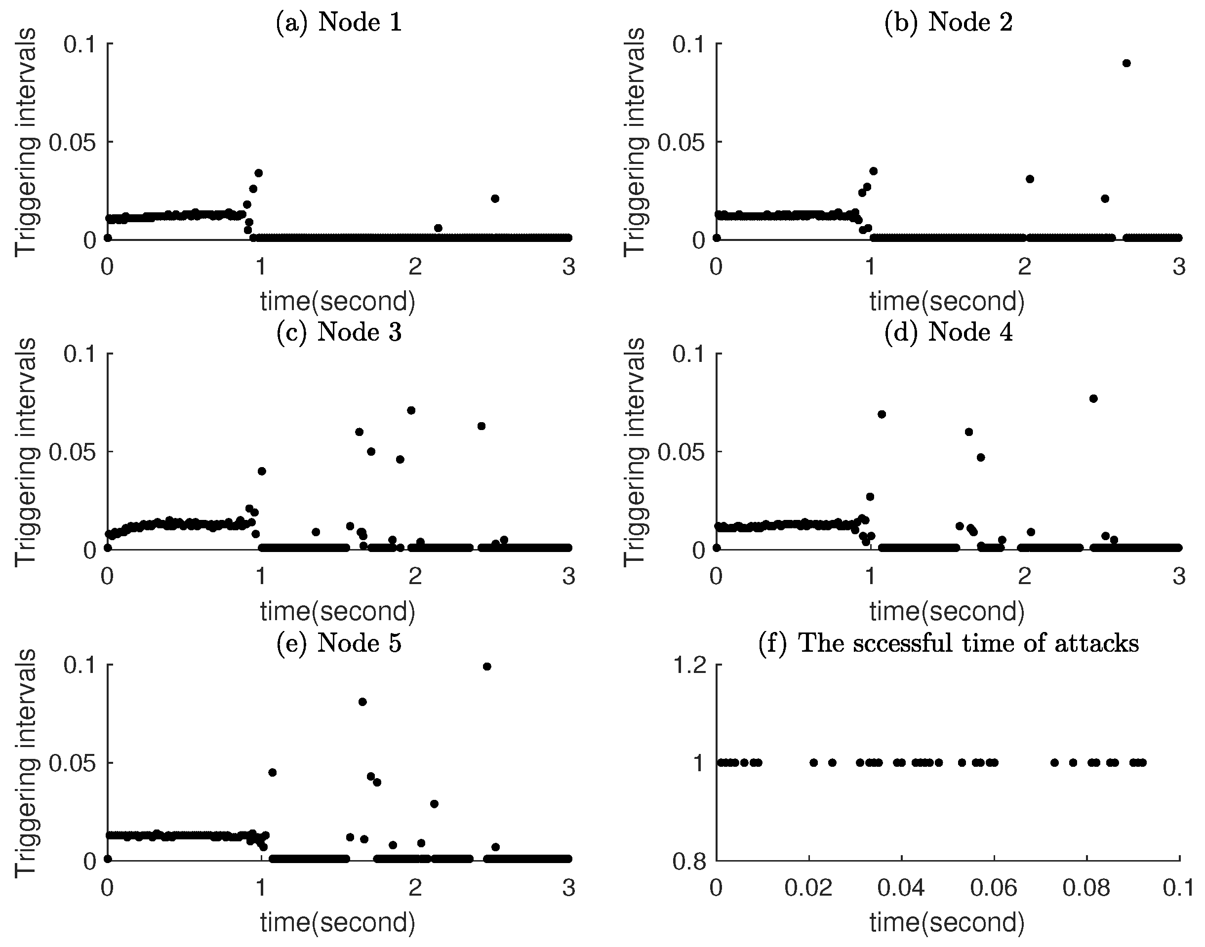 Mathematics 13 03797 g006