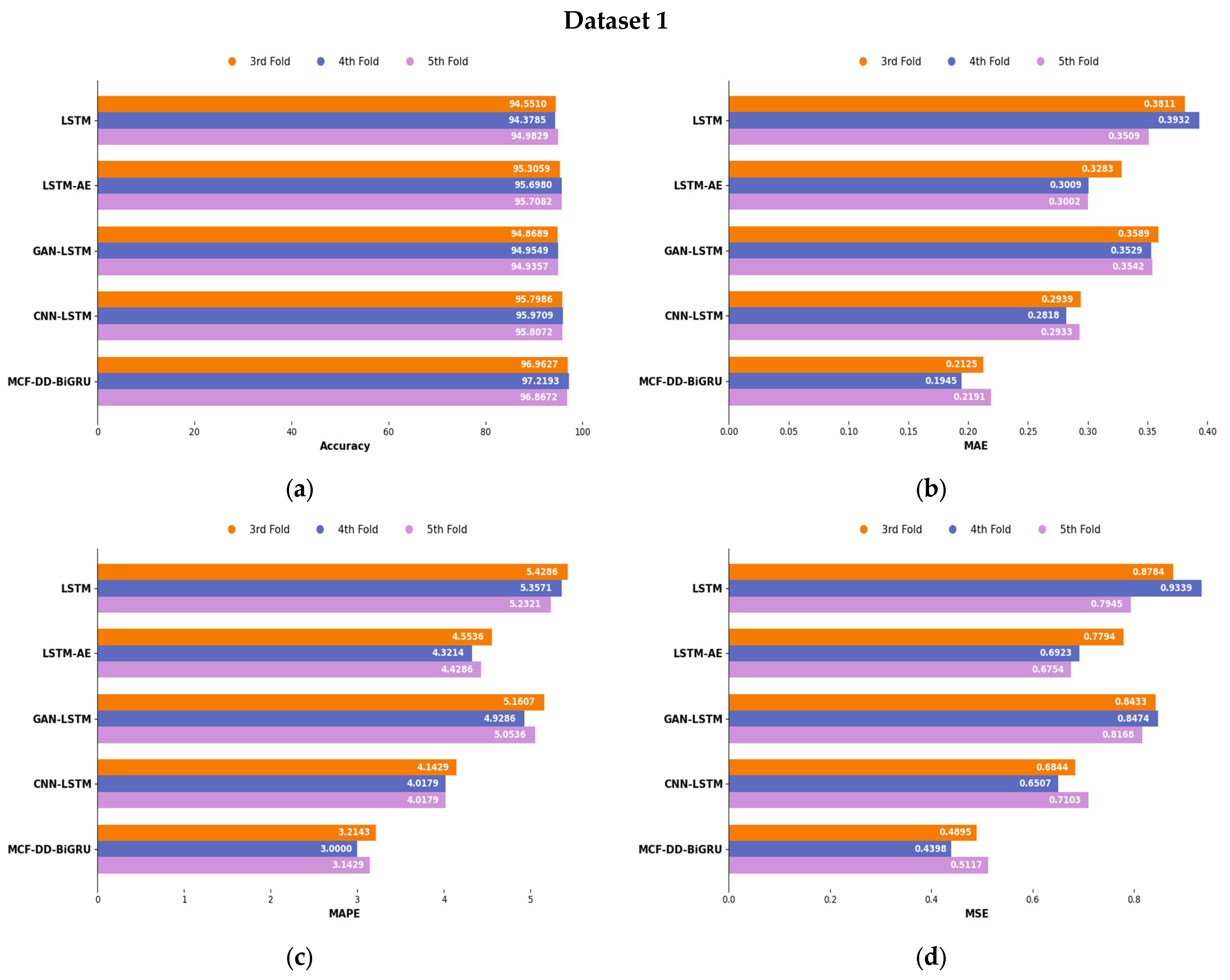 Mathematics 13 03798 g005a