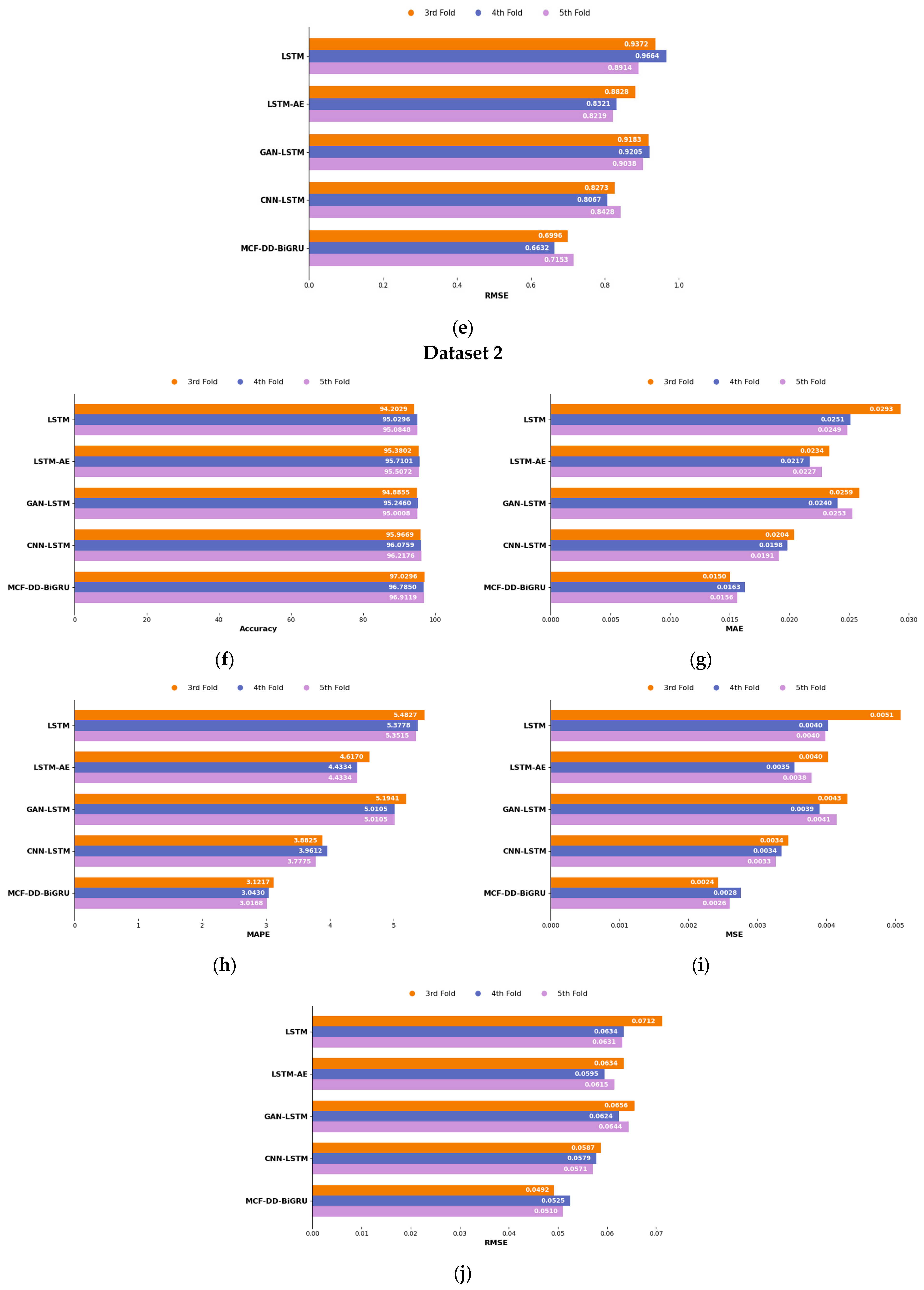 Mathematics 13 03798 g005b