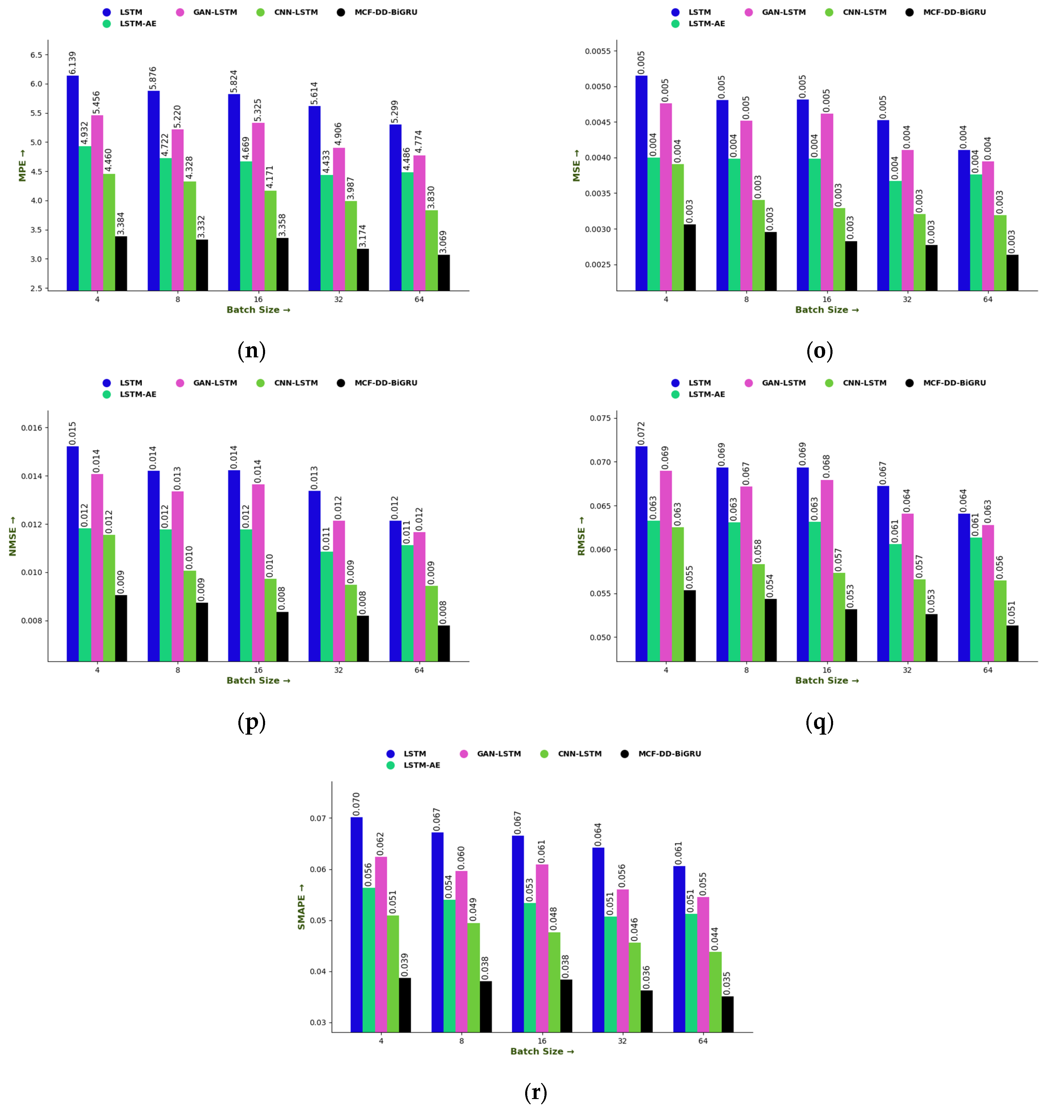 Mathematics 13 03798 g006c