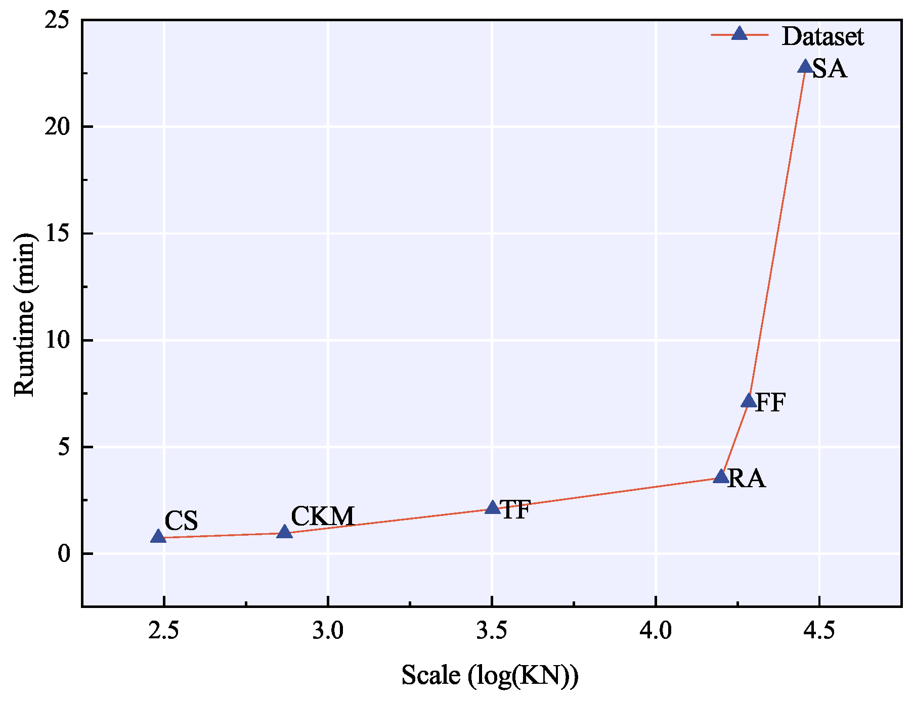 Mathematics 13 03803 g005