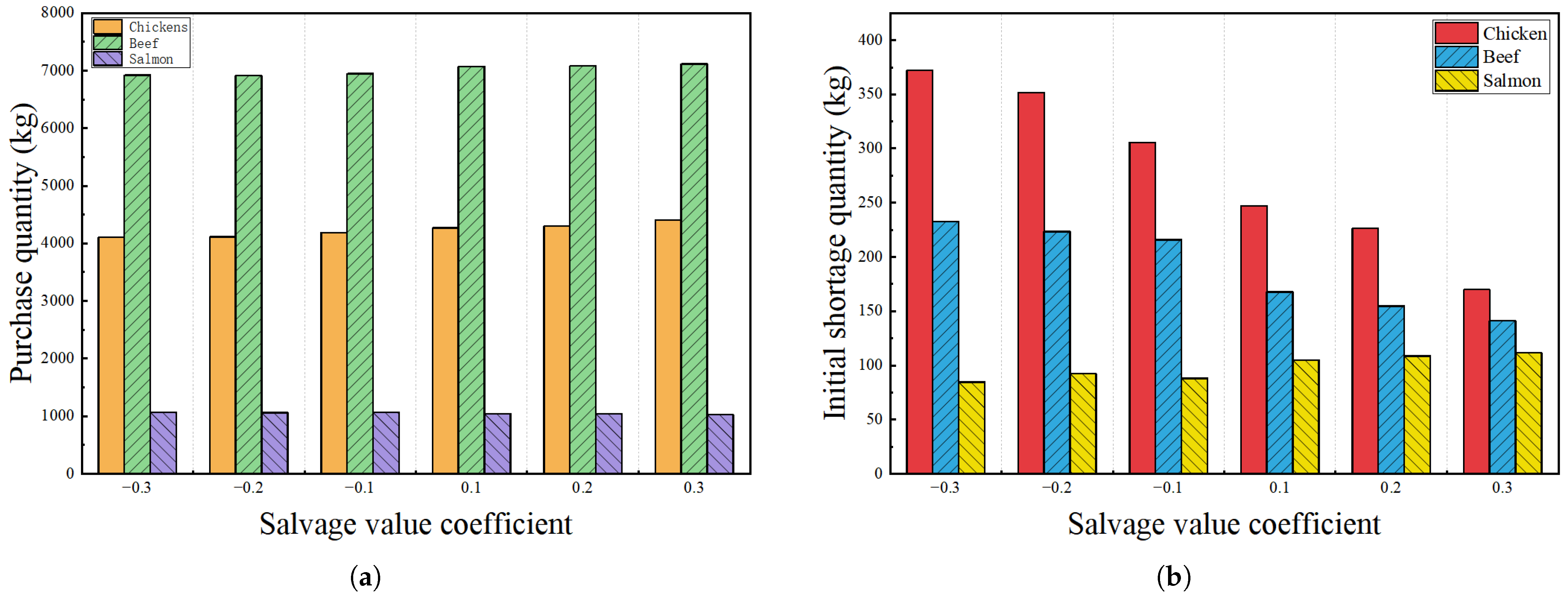 Mathematics 13 03806 g003