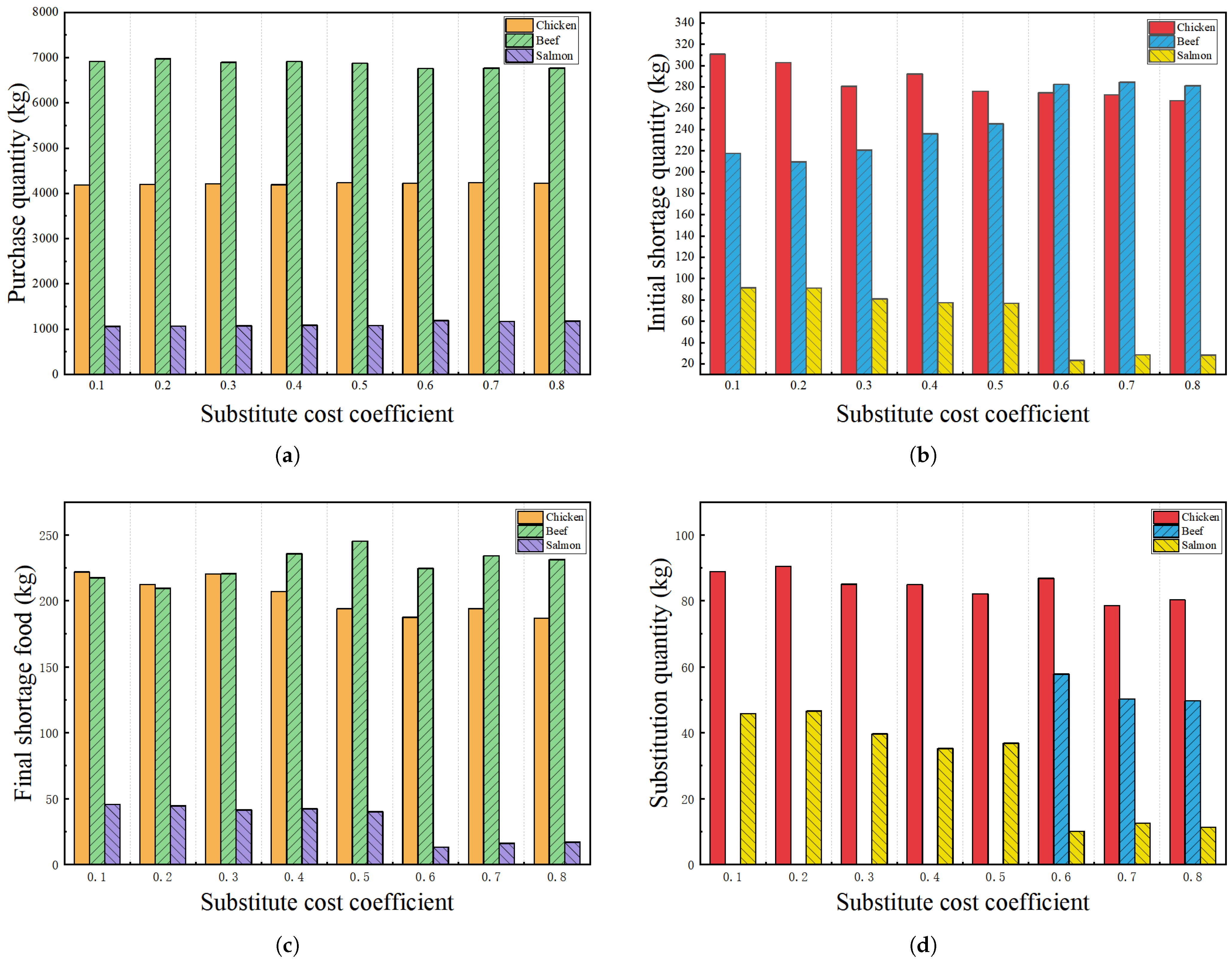 Mathematics 13 03806 g004
