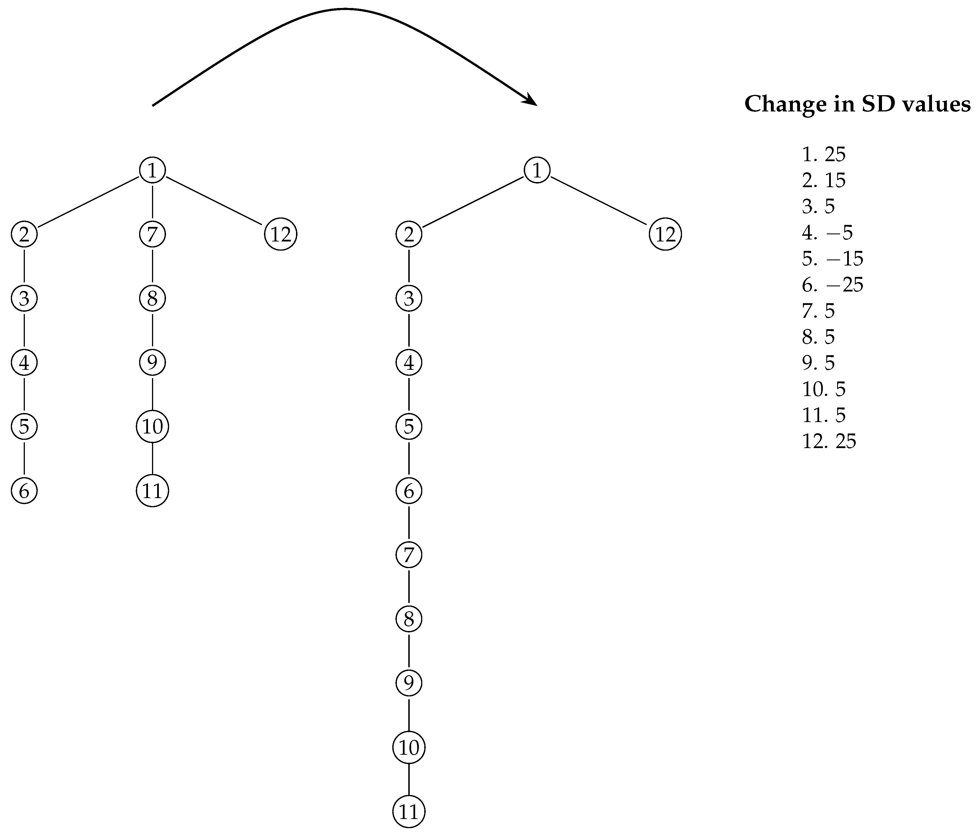 Mathematics 13 03812 g001