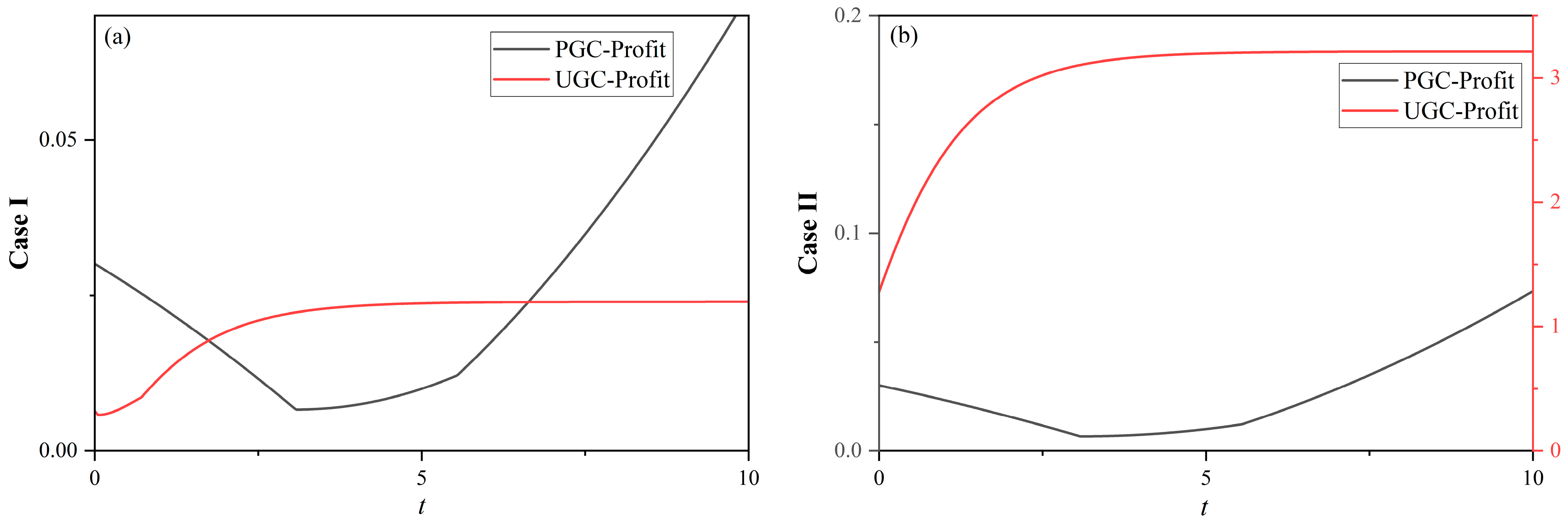 Mathematics 13 03815 g003