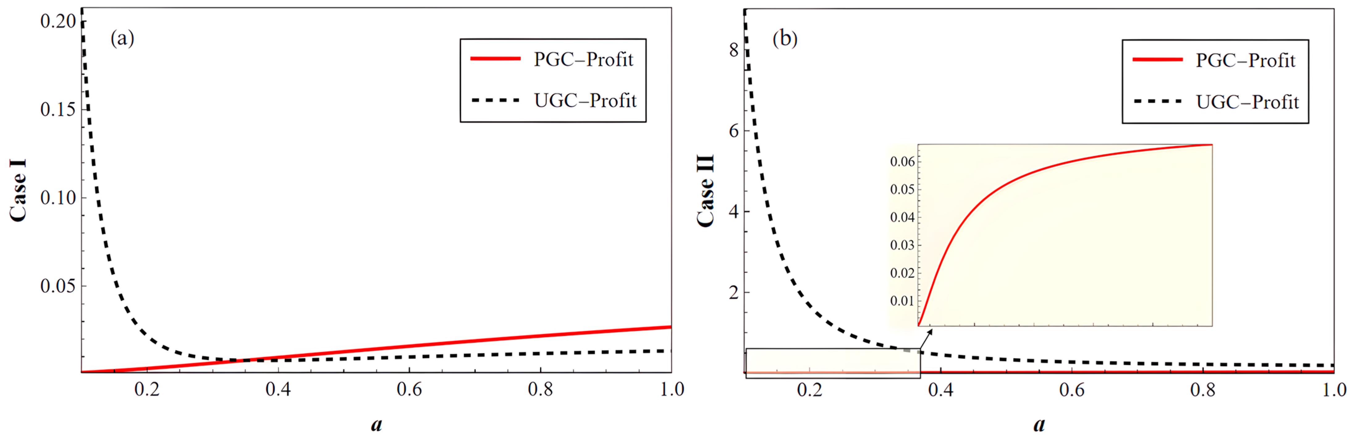 Mathematics 13 03815 g005