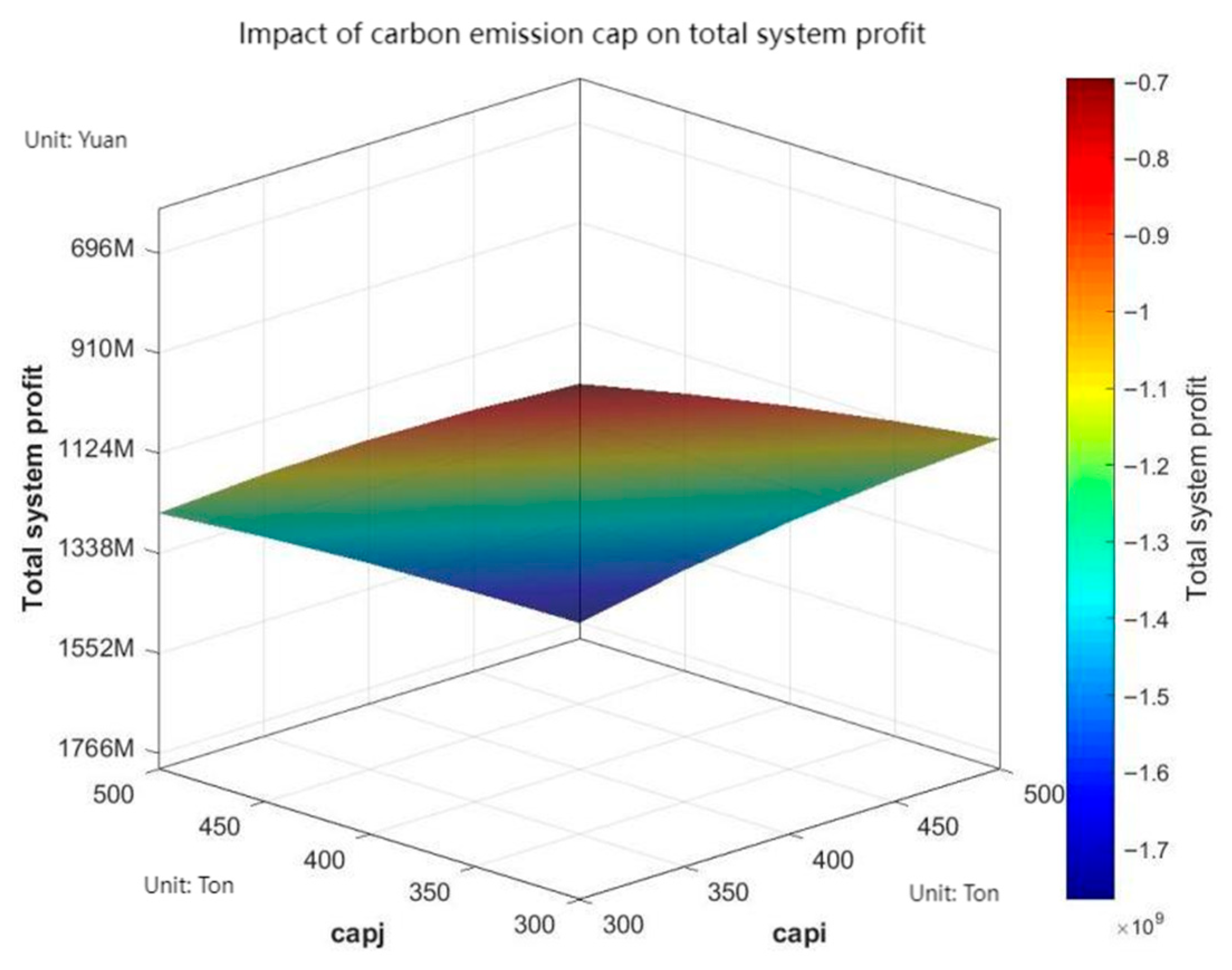 Mathematics 13 03816 g004