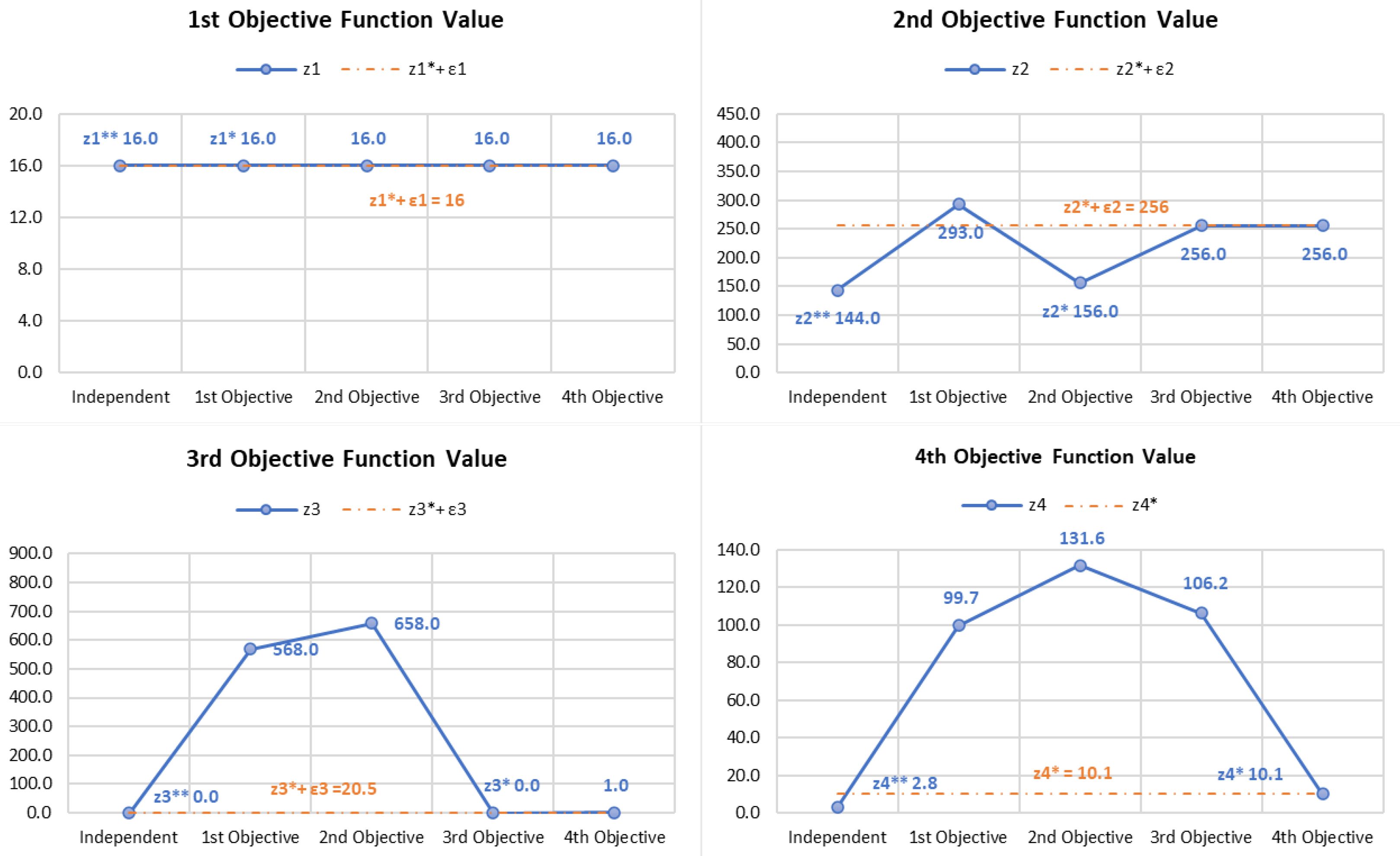 Mathematics 13 03817 g004