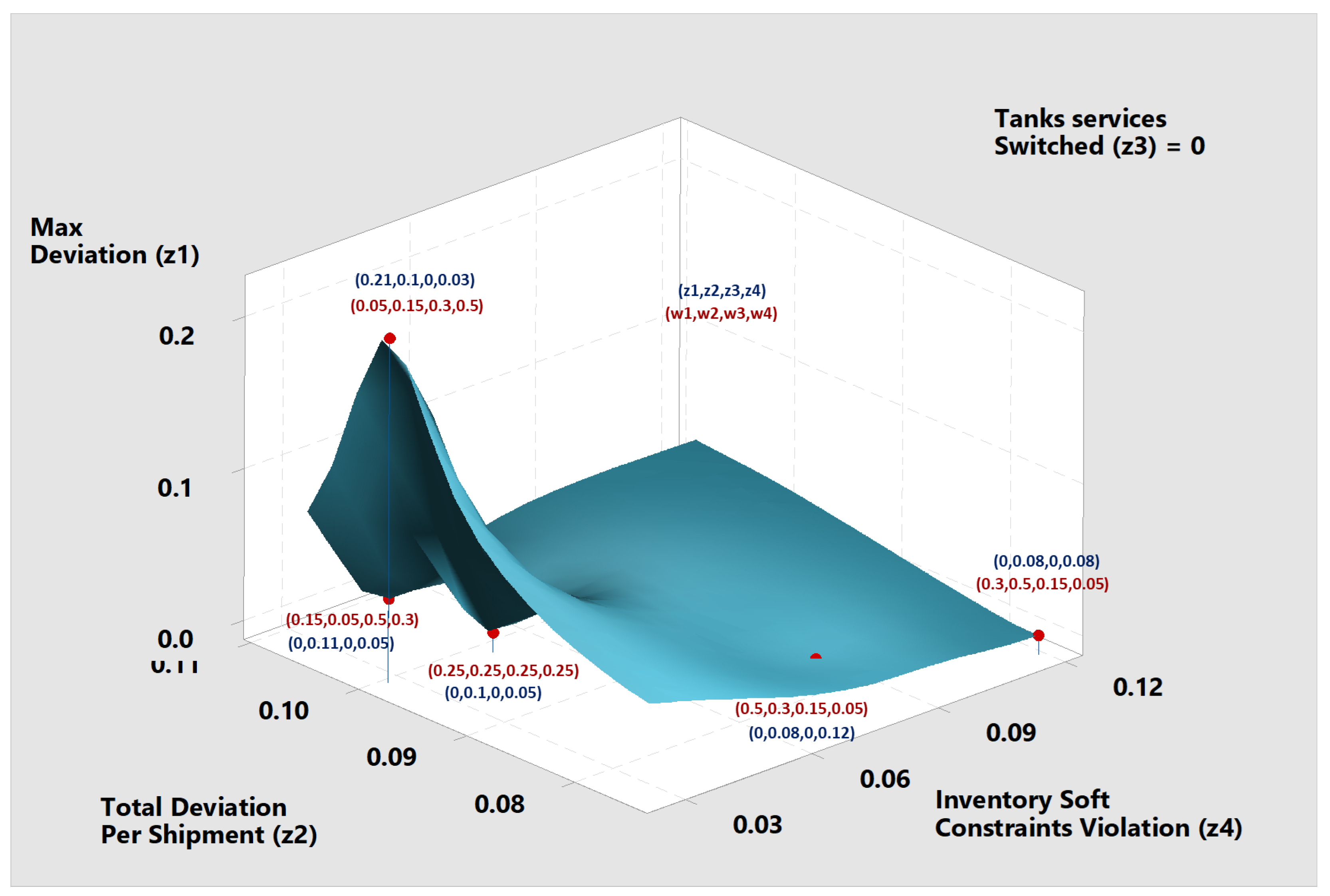 Mathematics 13 03817 g005